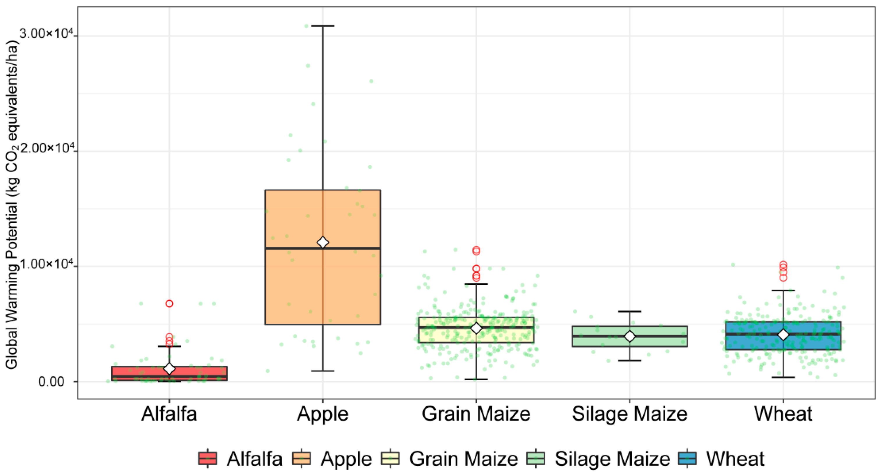 Sustainability 14 05844 g003