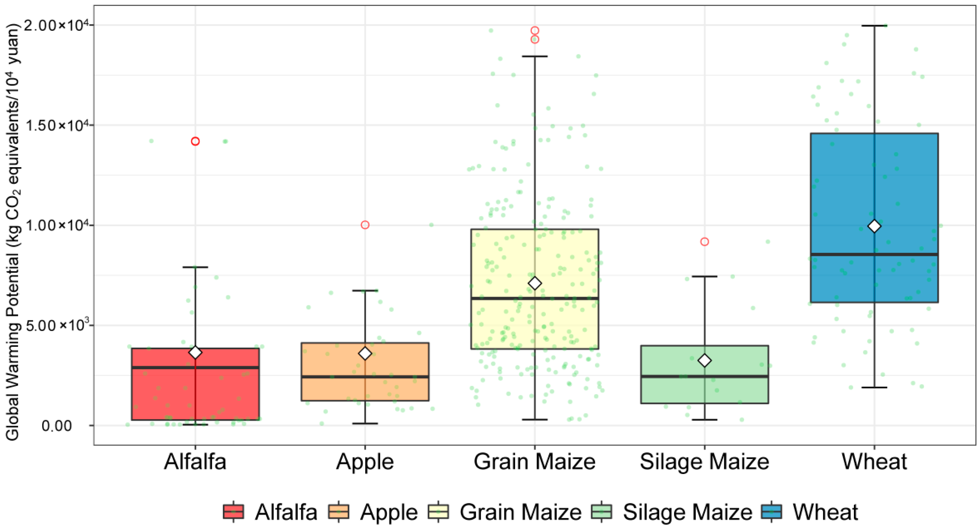 Sustainability 14 05844 g005