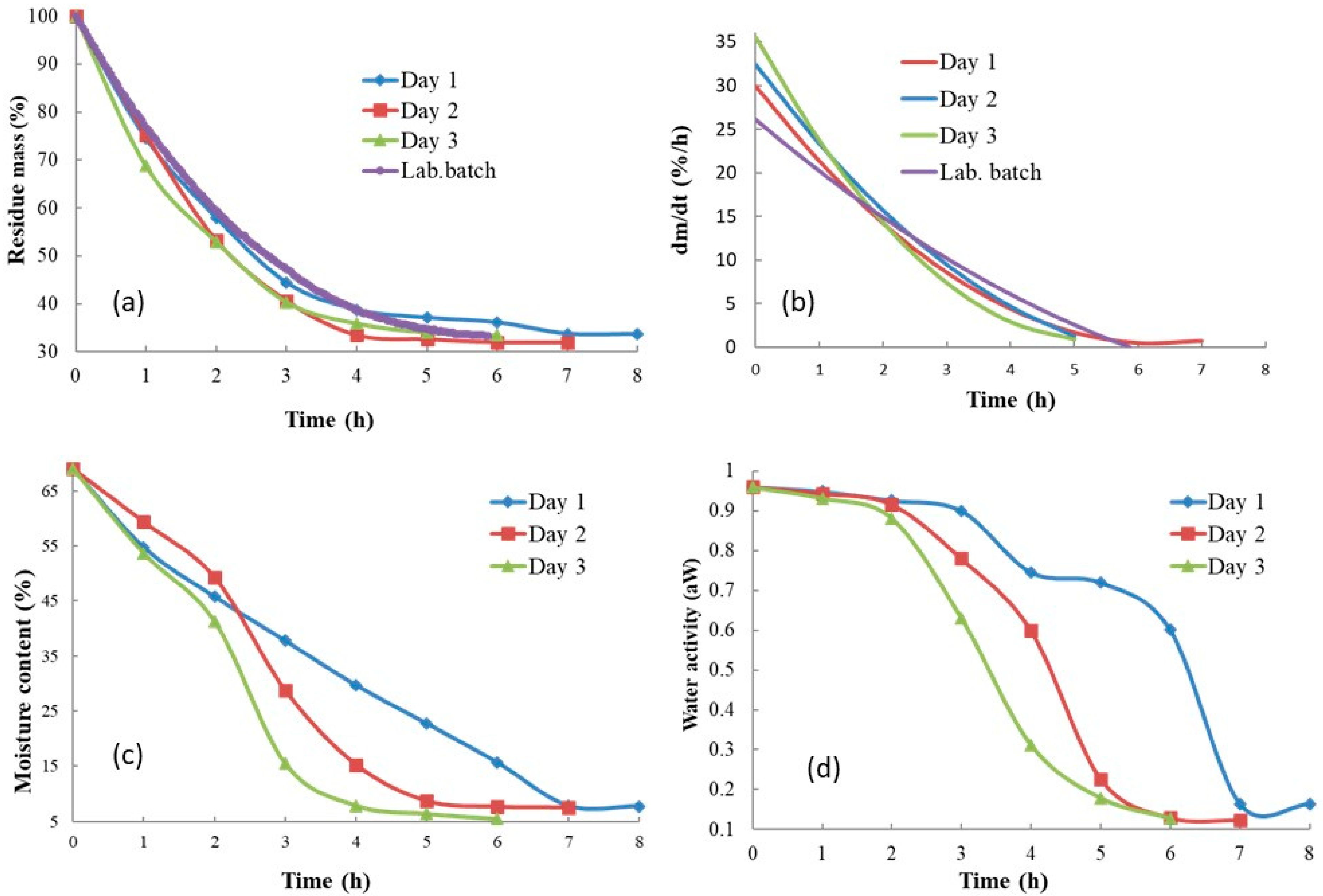 Sustainability 14 05849 g003