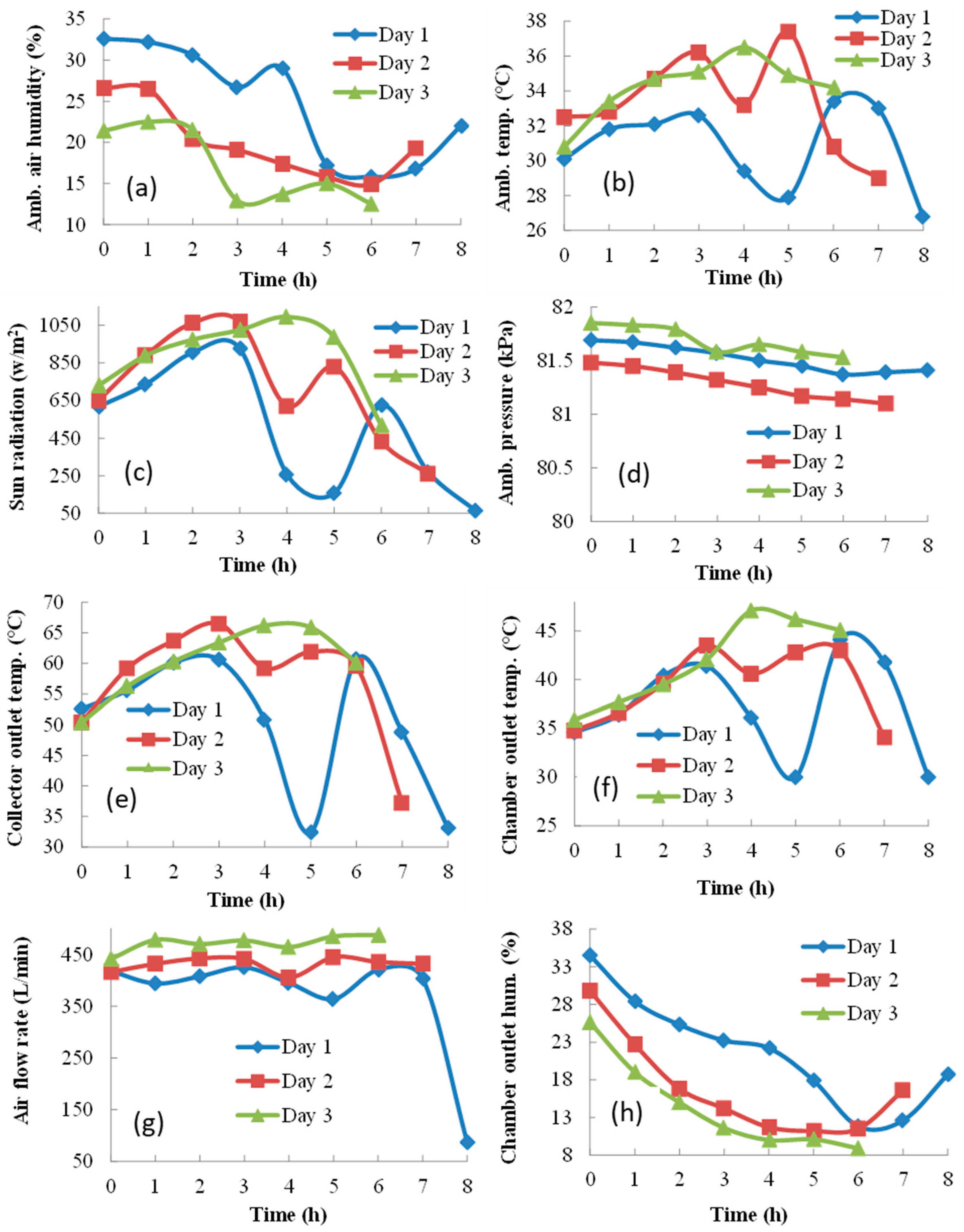 Sustainability 14 05849 g004