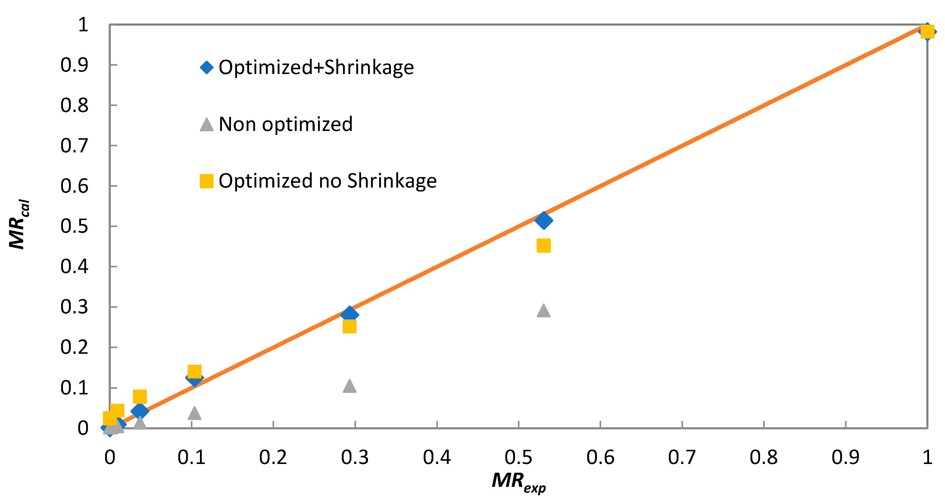 Sustainability 14 05849 g005