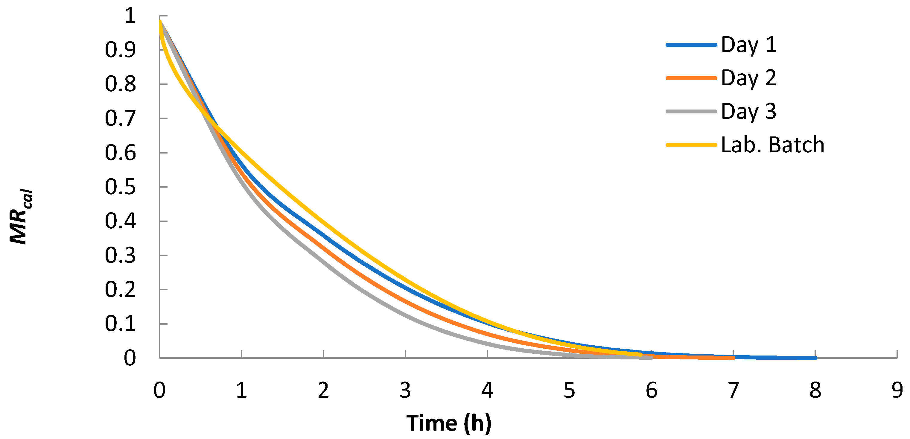Sustainability 14 05849 g006