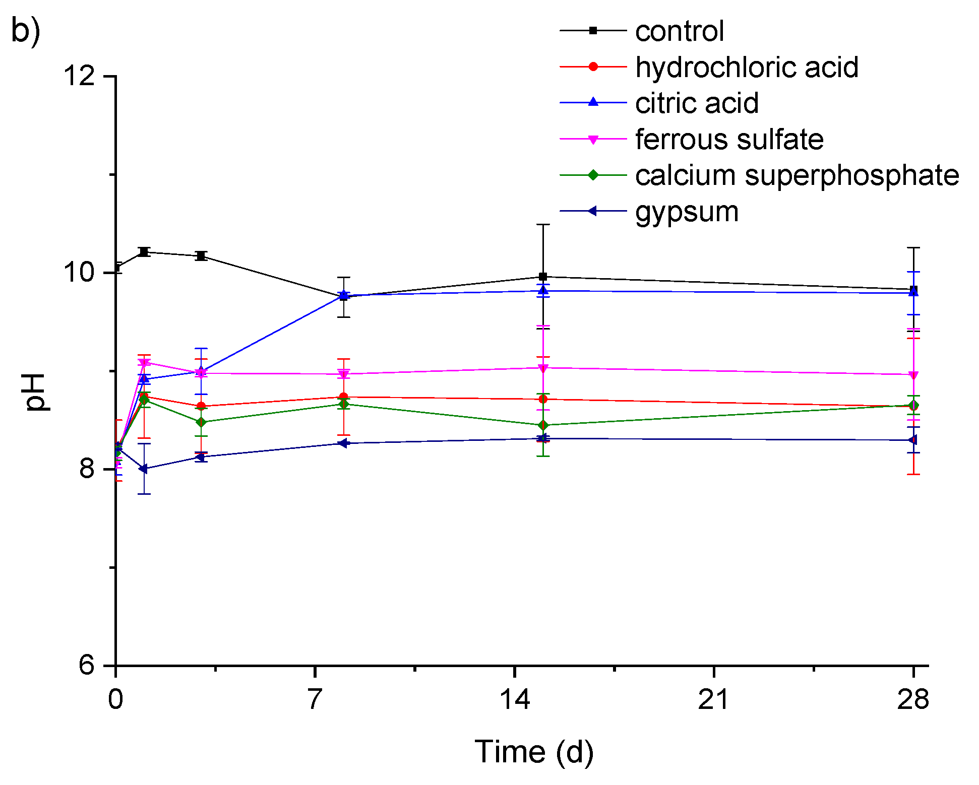 Sustainability 14 05850 g001b