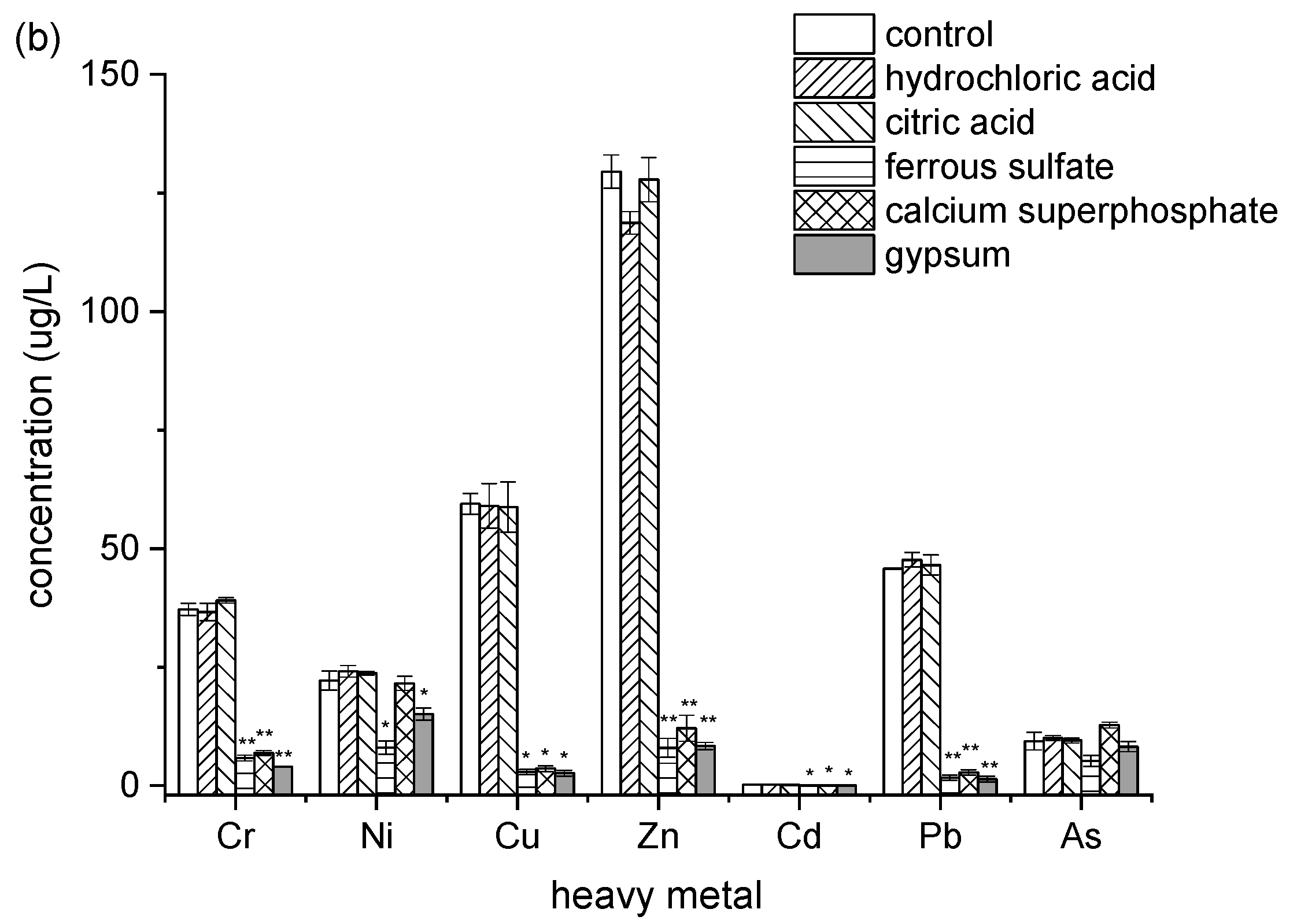 Sustainability 14 05850 g002b