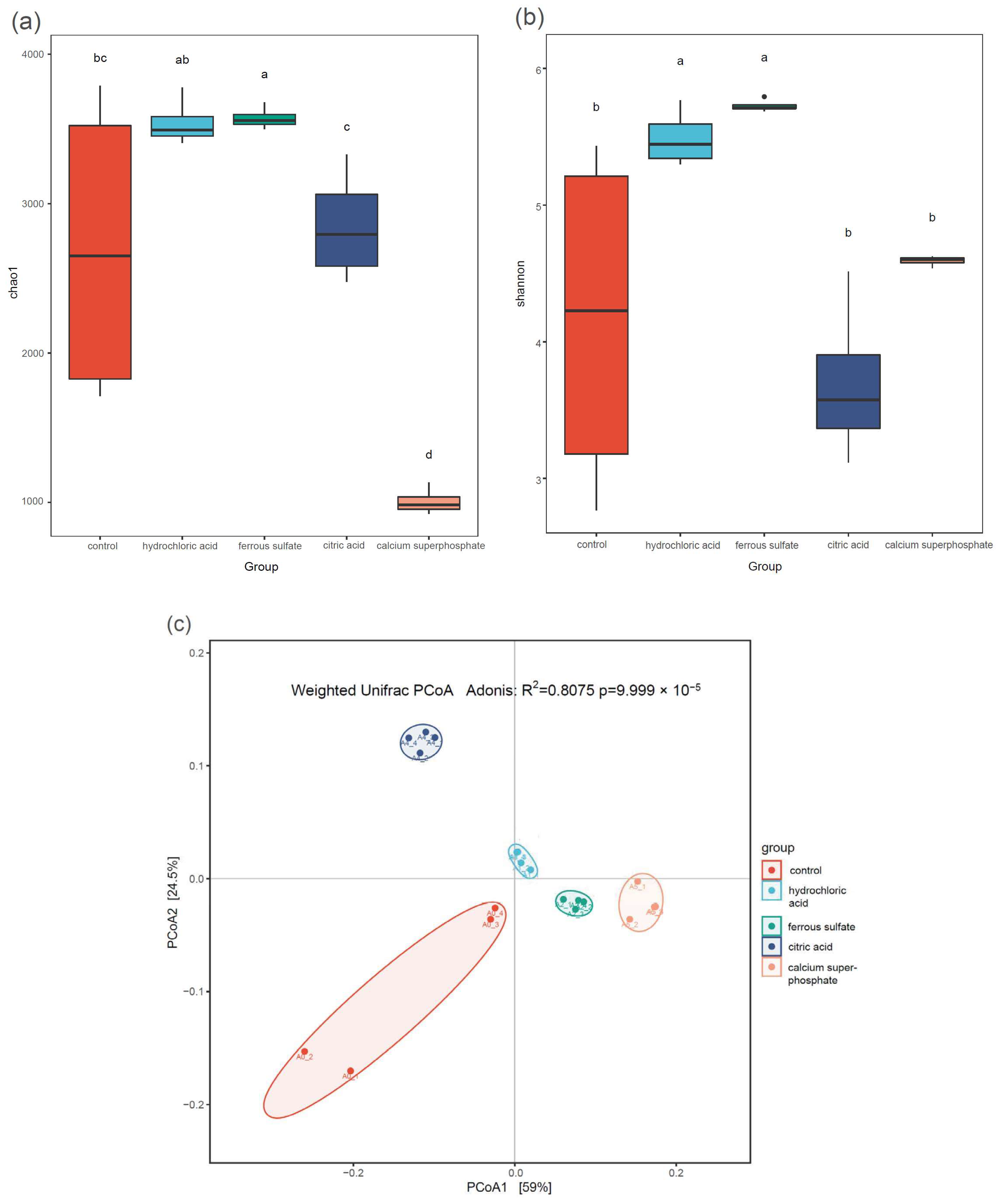 Sustainability 14 05850 g004