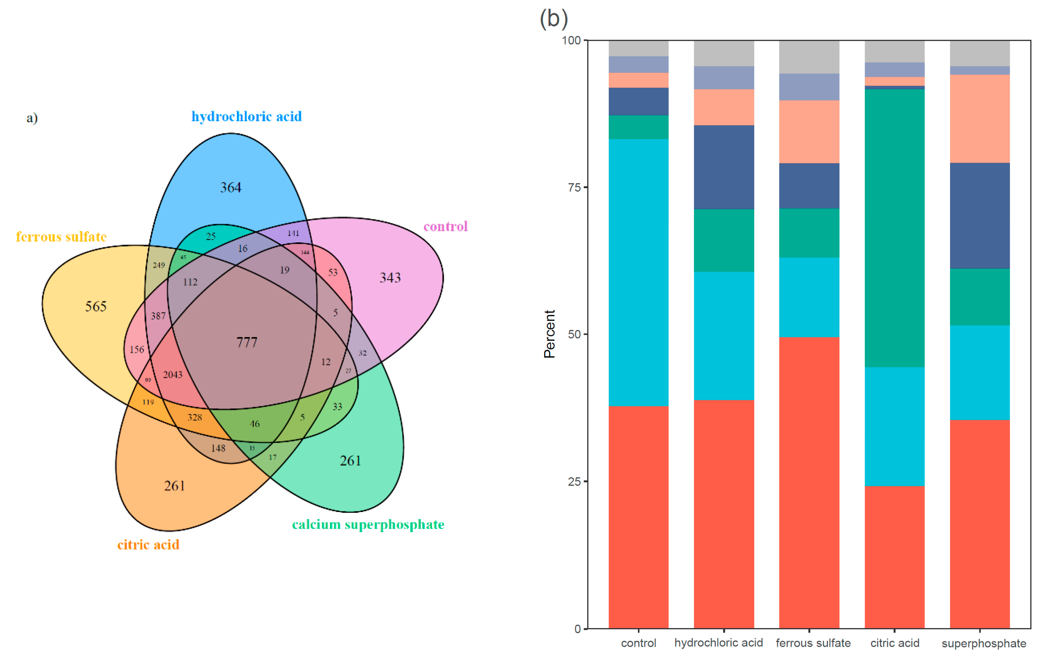 Sustainability 14 05850 g005a