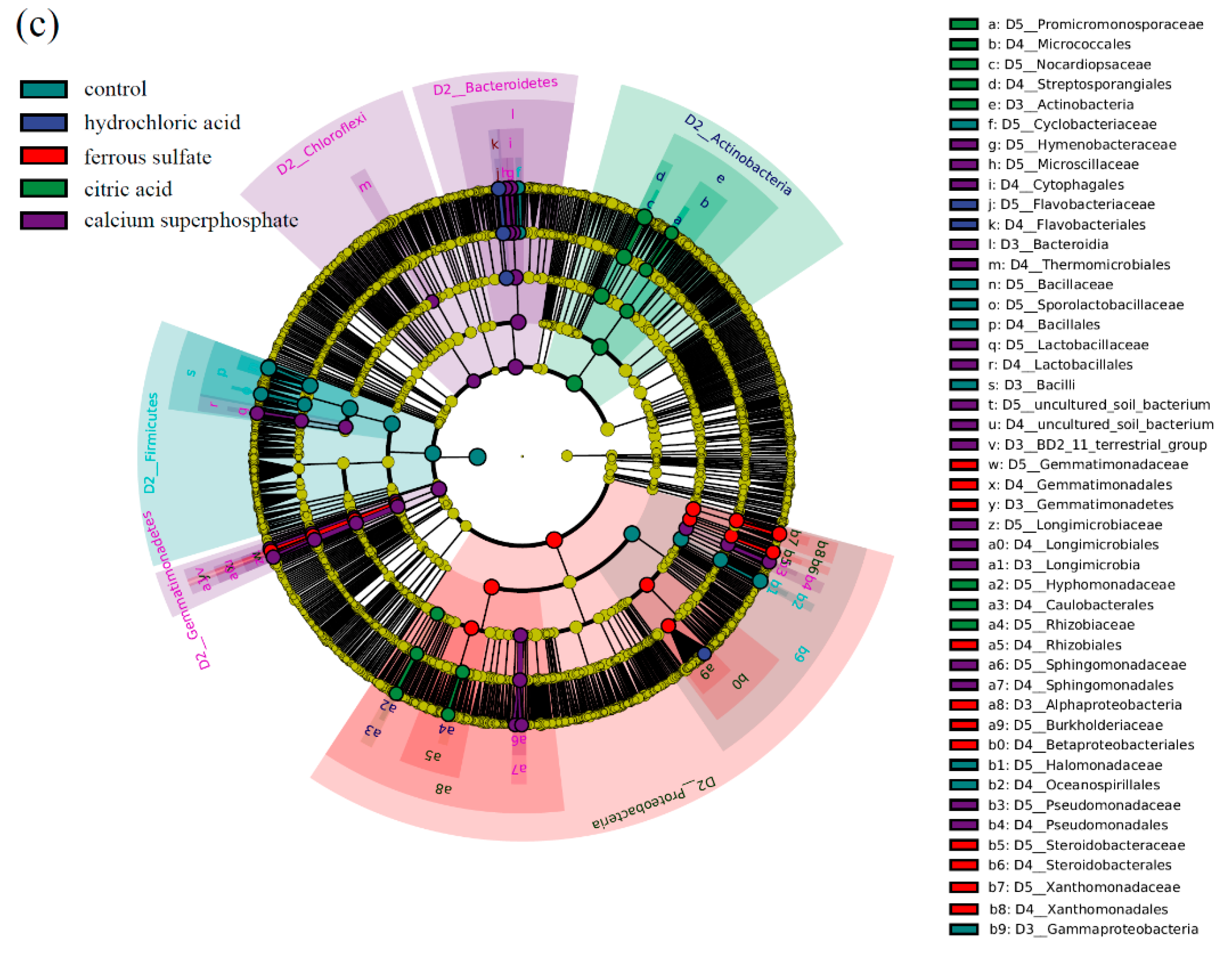 Sustainability 14 05850 g005b