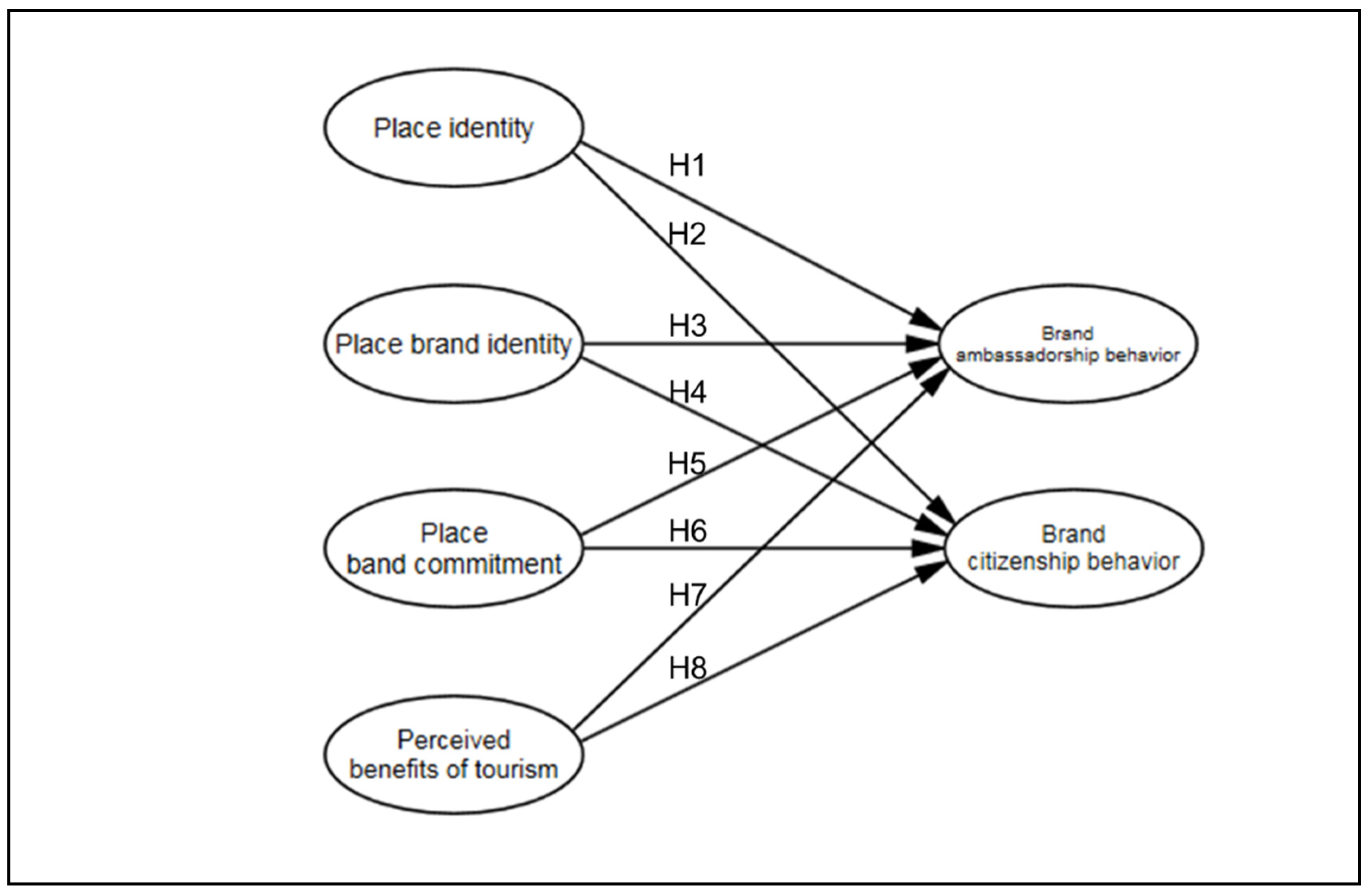 Sustainability 14 05852 g001