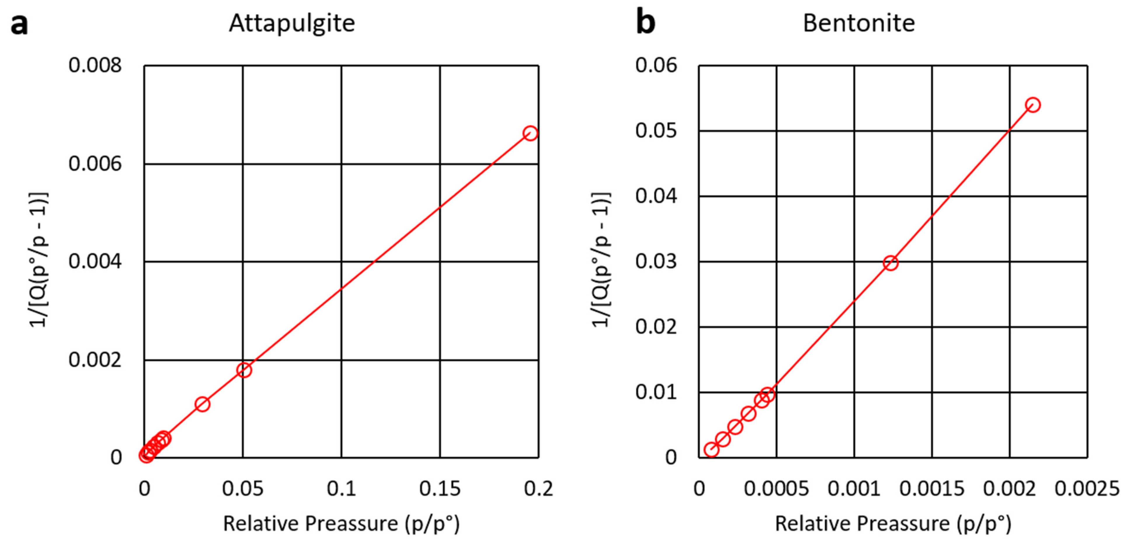 Sustainability 14 05856 g002