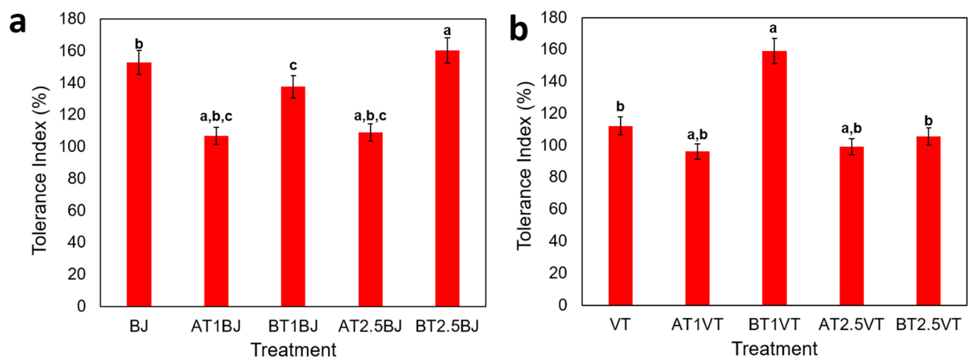Sustainability 14 05856 g003