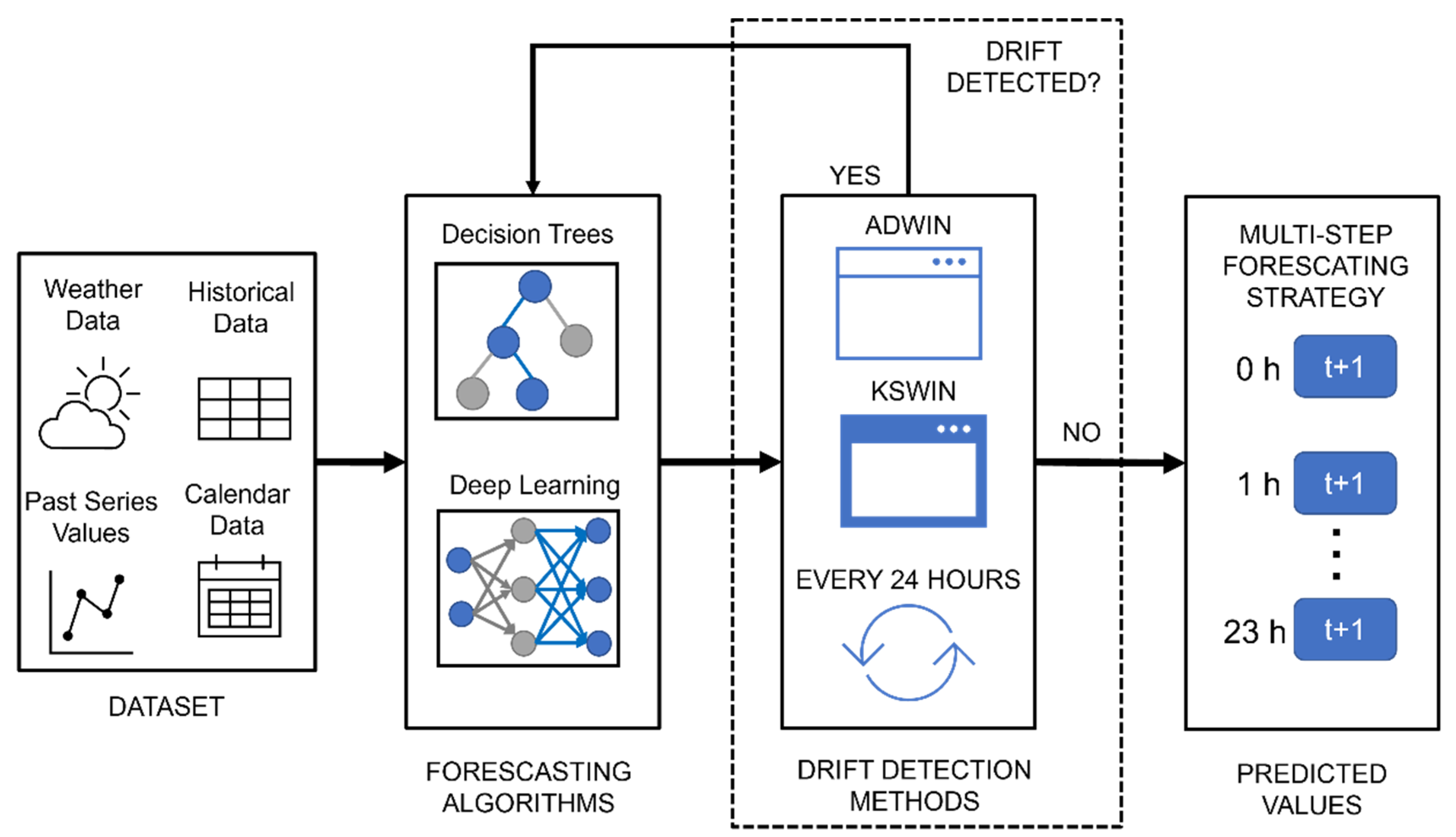 Sustainability 14 05857 g001