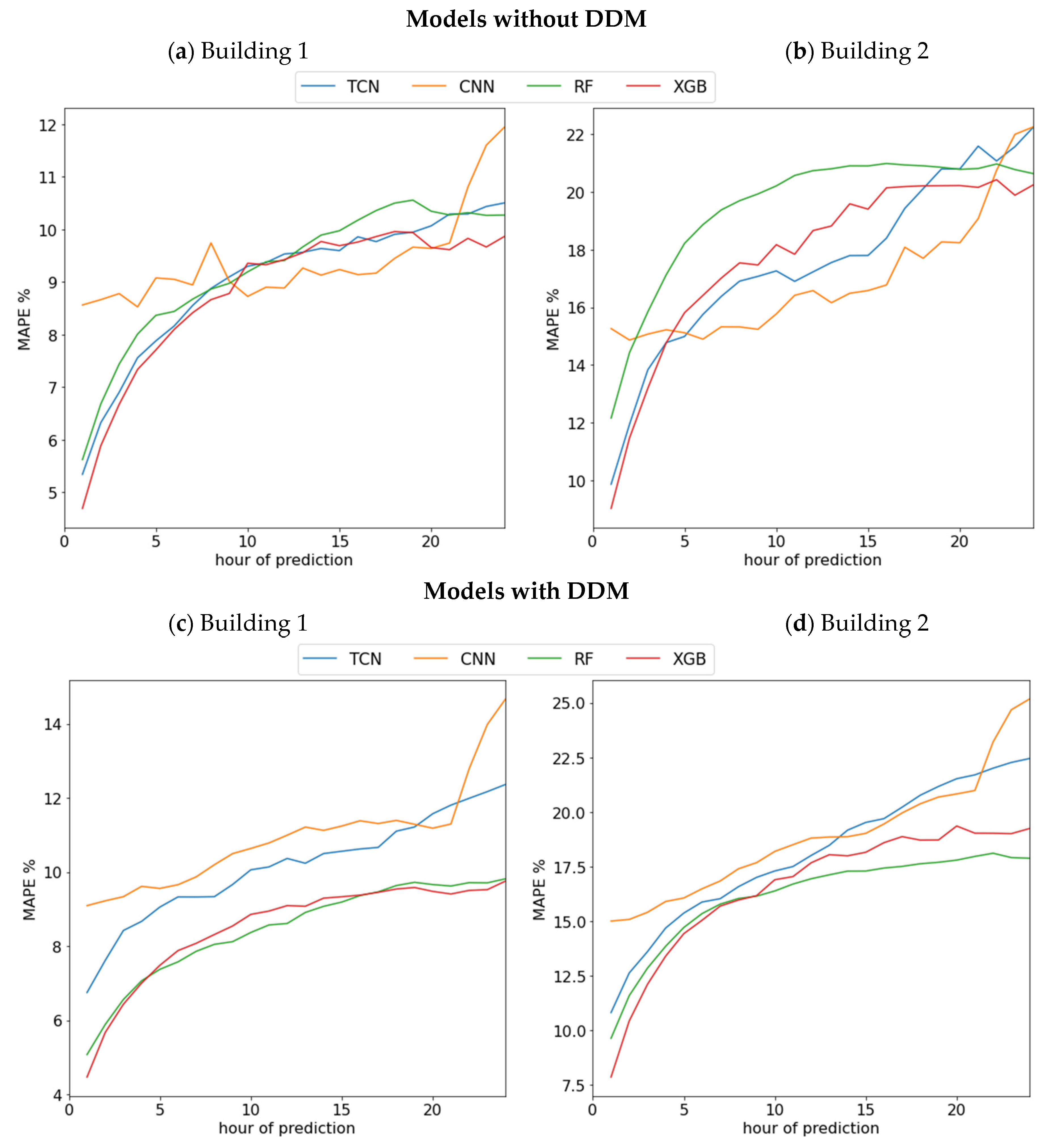 Sustainability 14 05857 g005