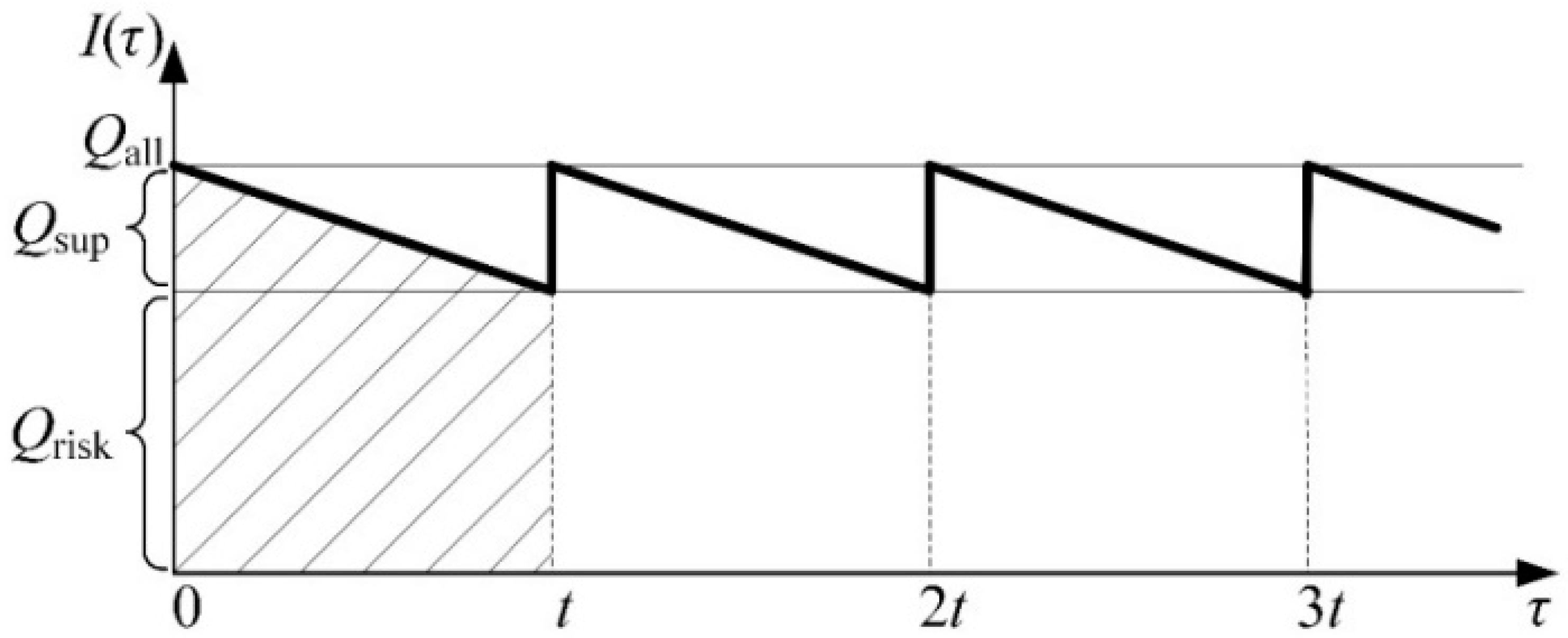 Sustainability 14 05859 g002