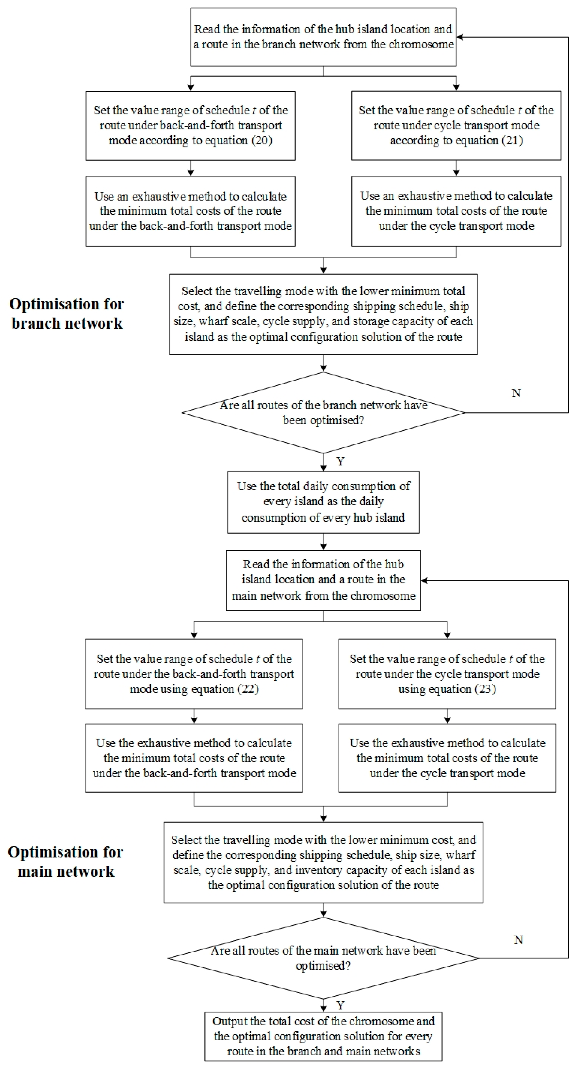 Sustainability 14 05859 g004