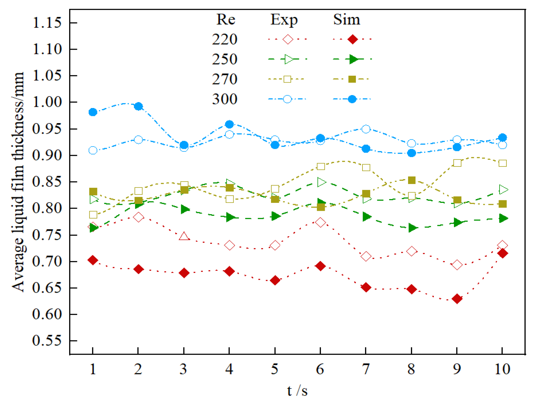 Sustainability 14 05861 g006