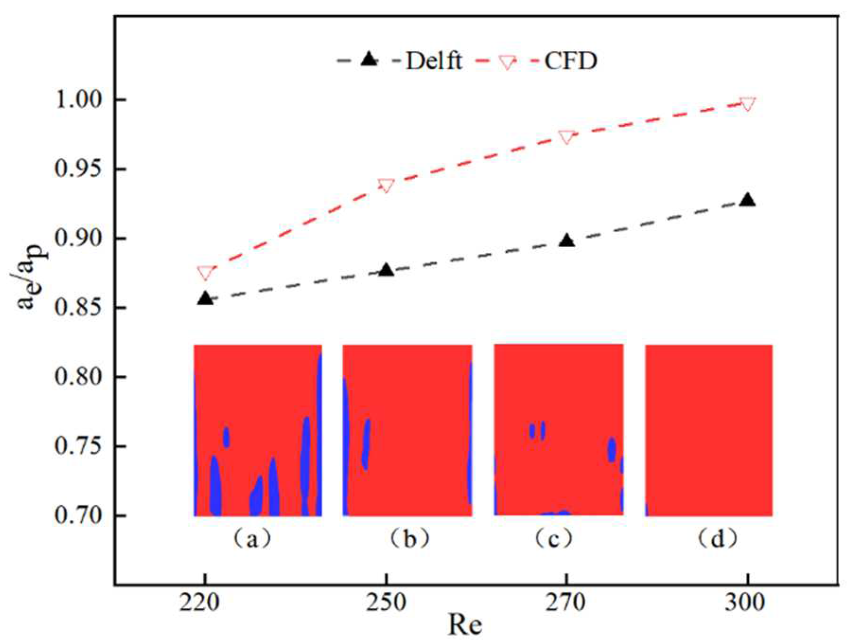 Sustainability 14 05861 g007