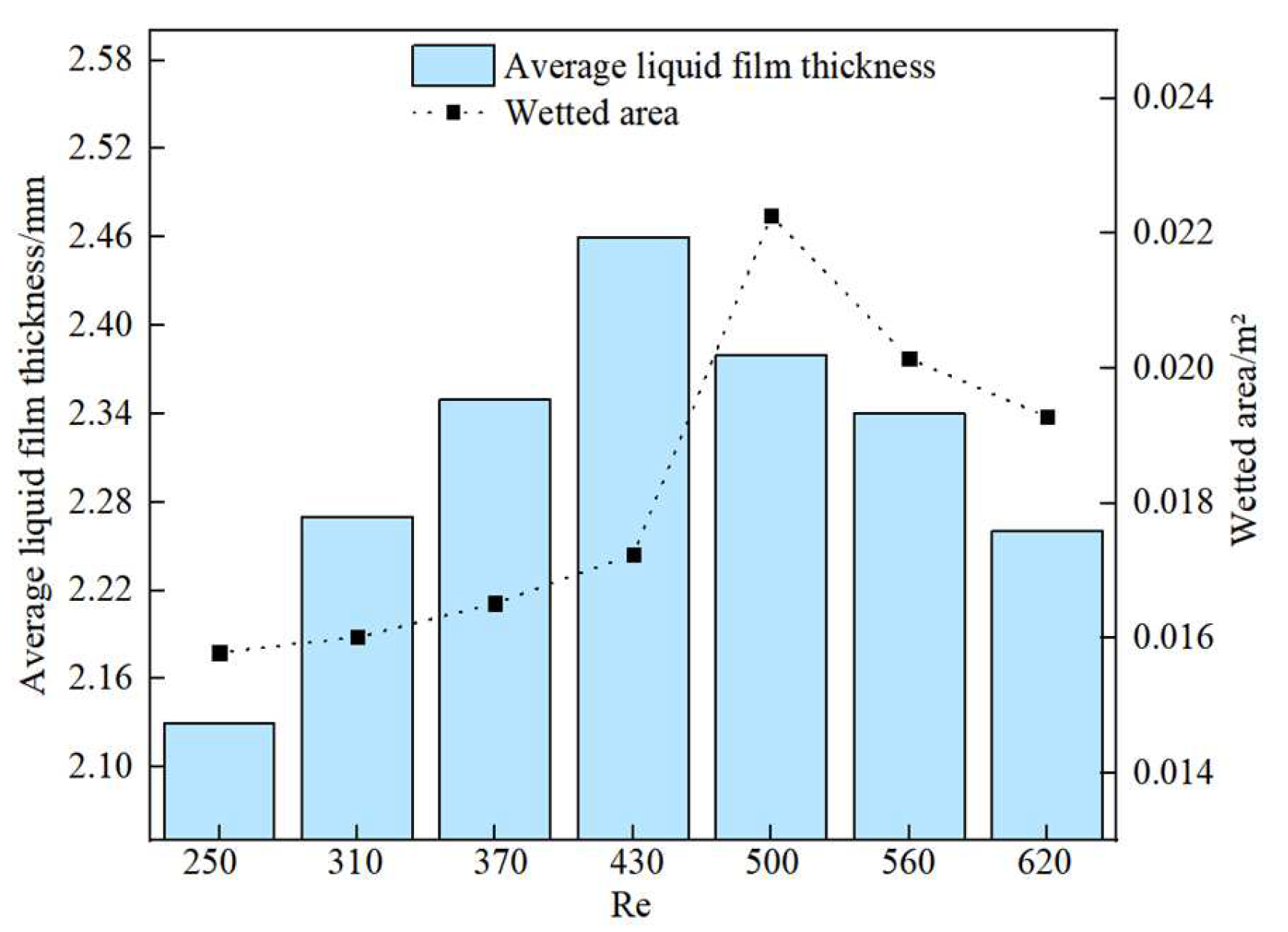 Sustainability 14 05861 g010