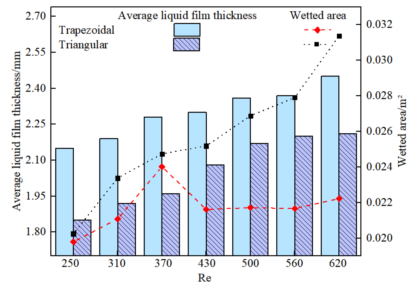 Sustainability 14 05861 g012
