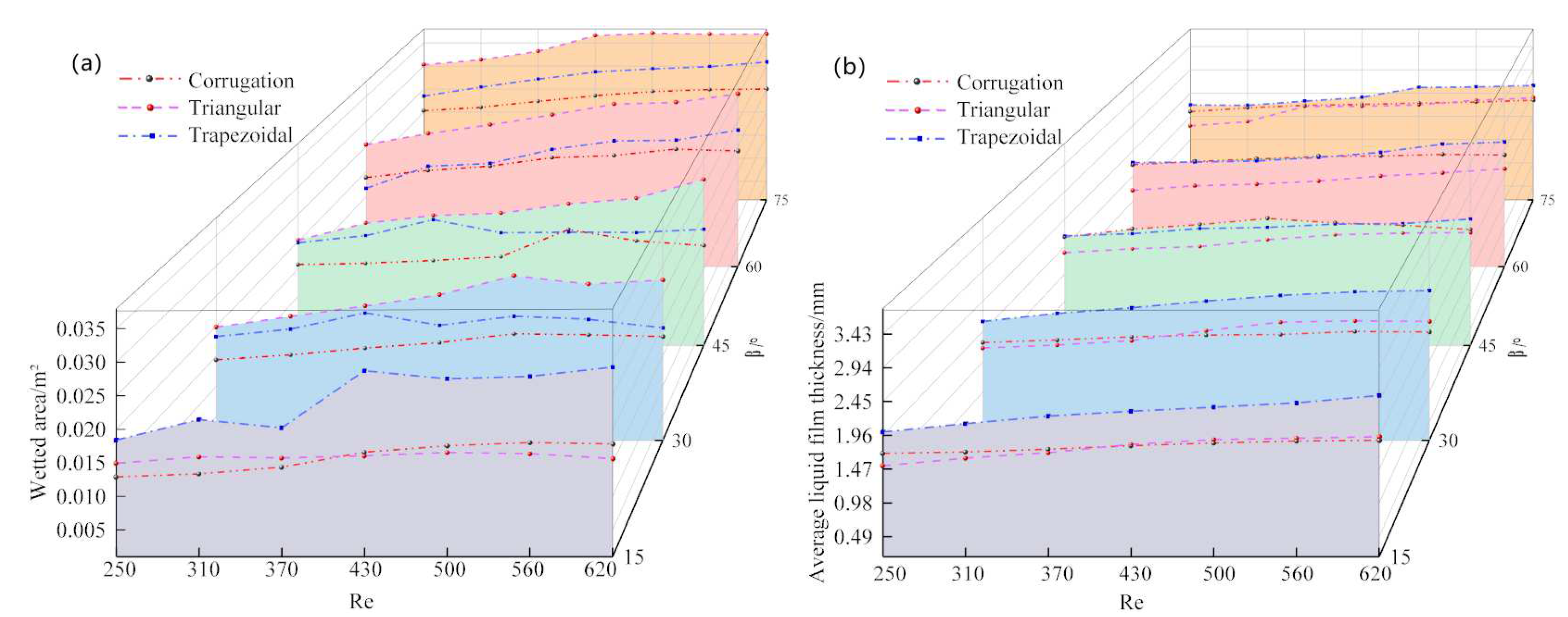 Sustainability 14 05861 g014