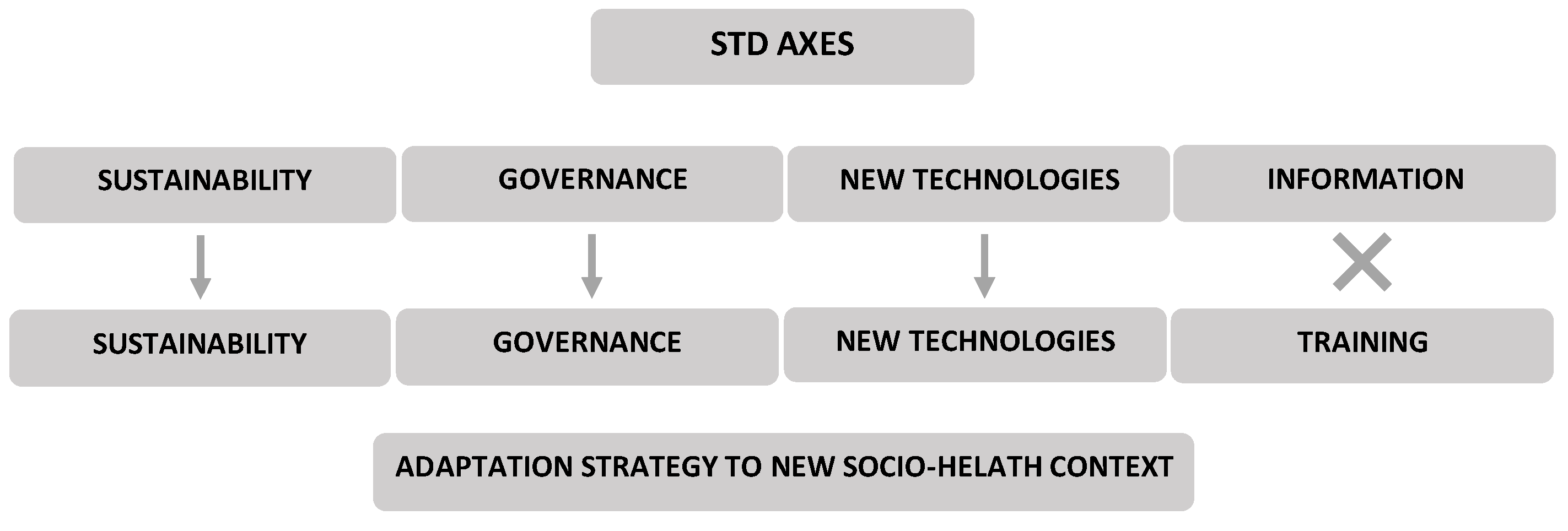 Sustainability 14 05867 g002
