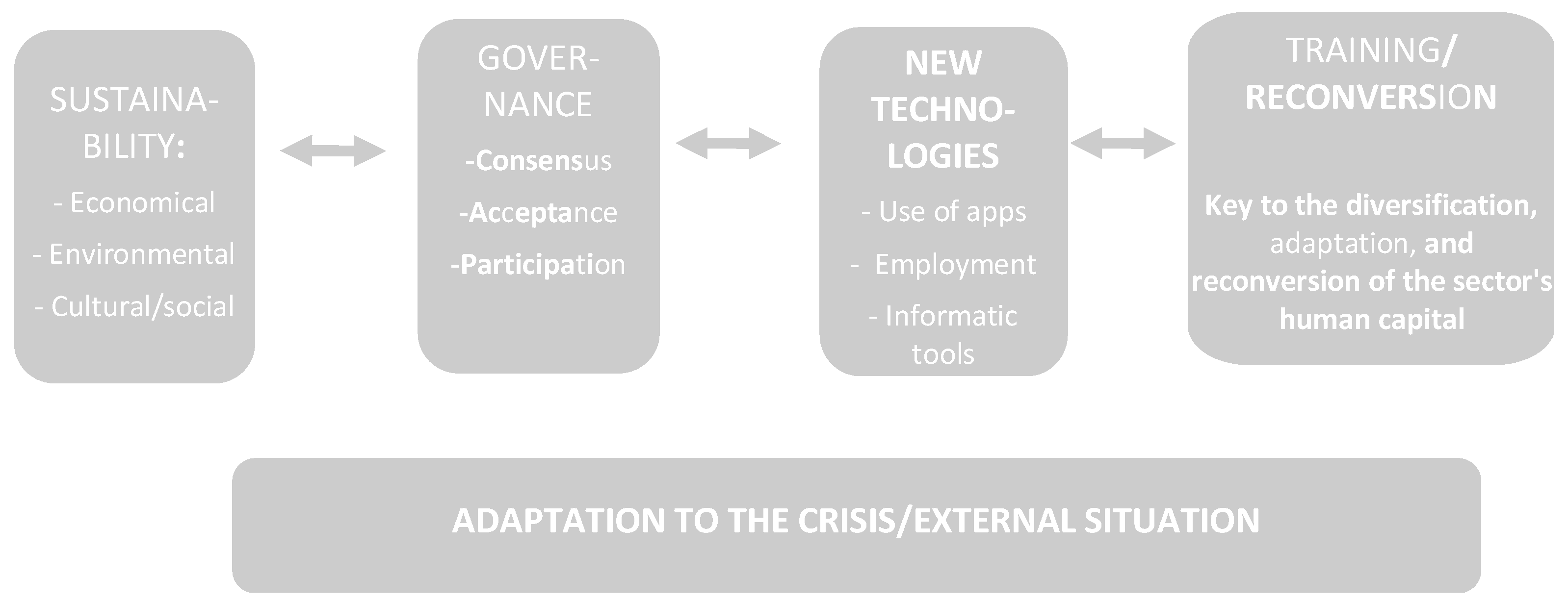 Sustainability 14 05867 g003