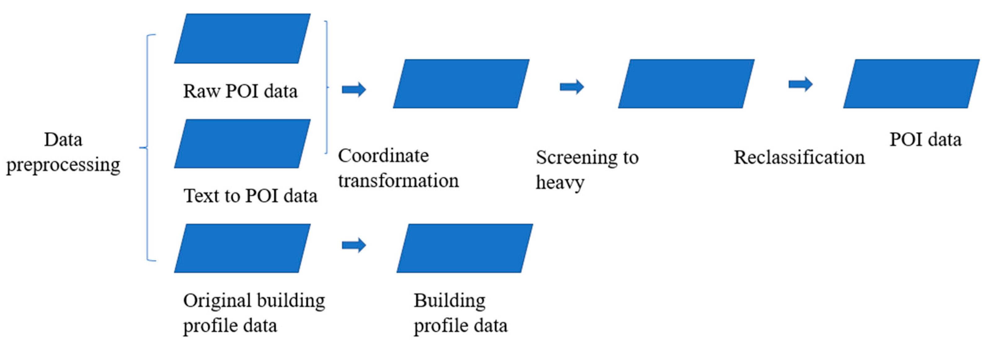 Sustainability 14 05871 g002