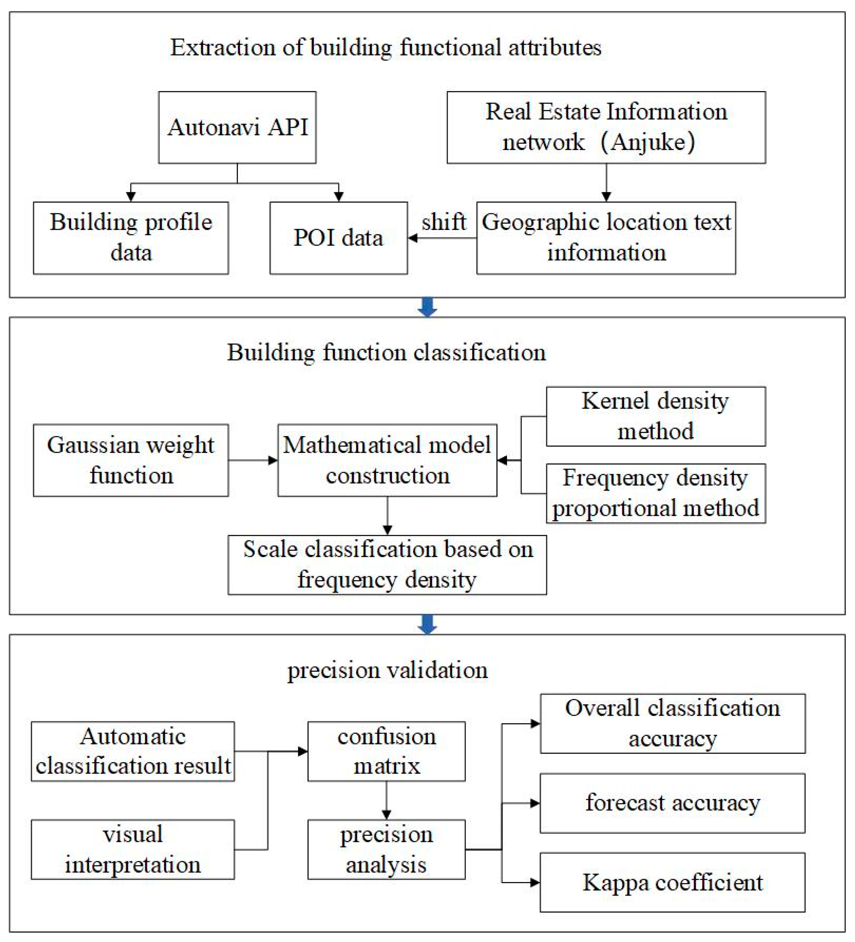 Sustainability 14 05871 g003