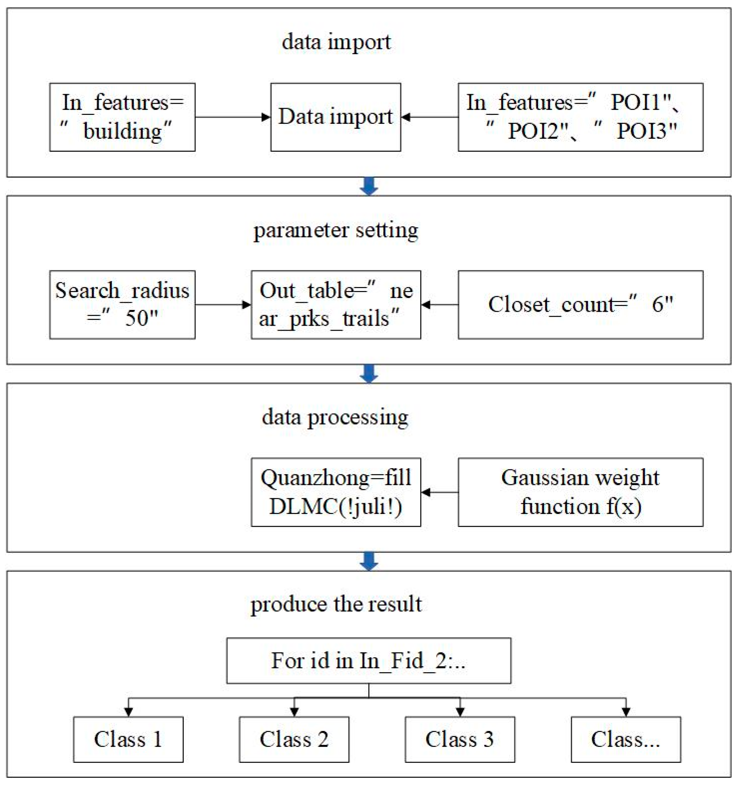 Sustainability 14 05871 g004