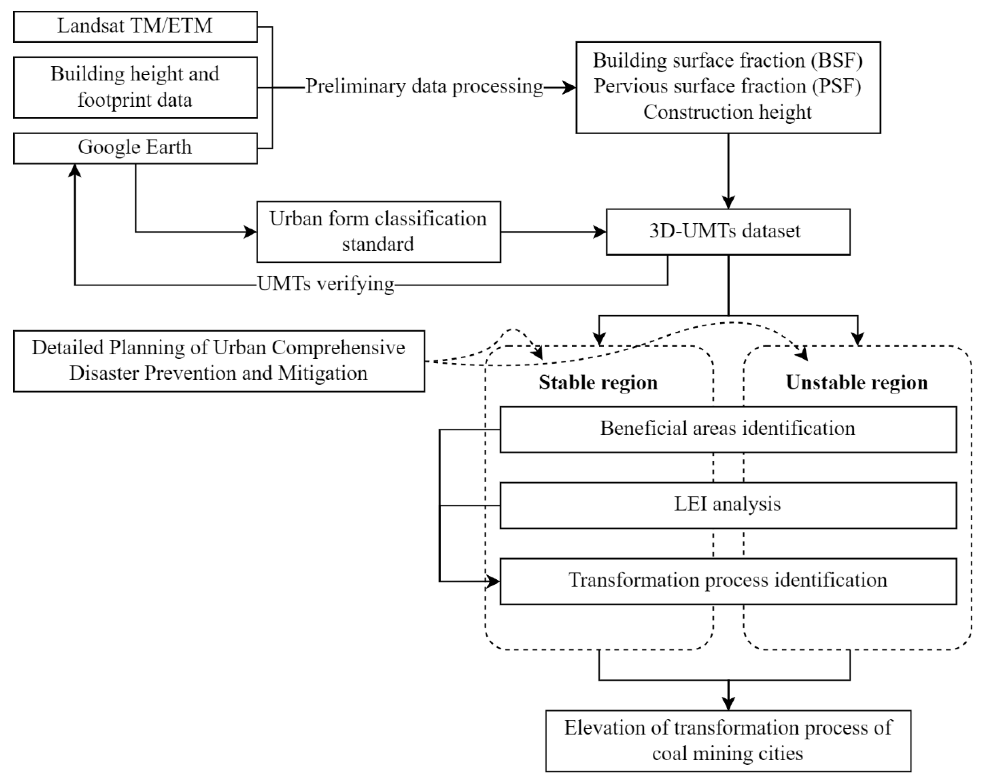 Sustainability 14 05876 g003