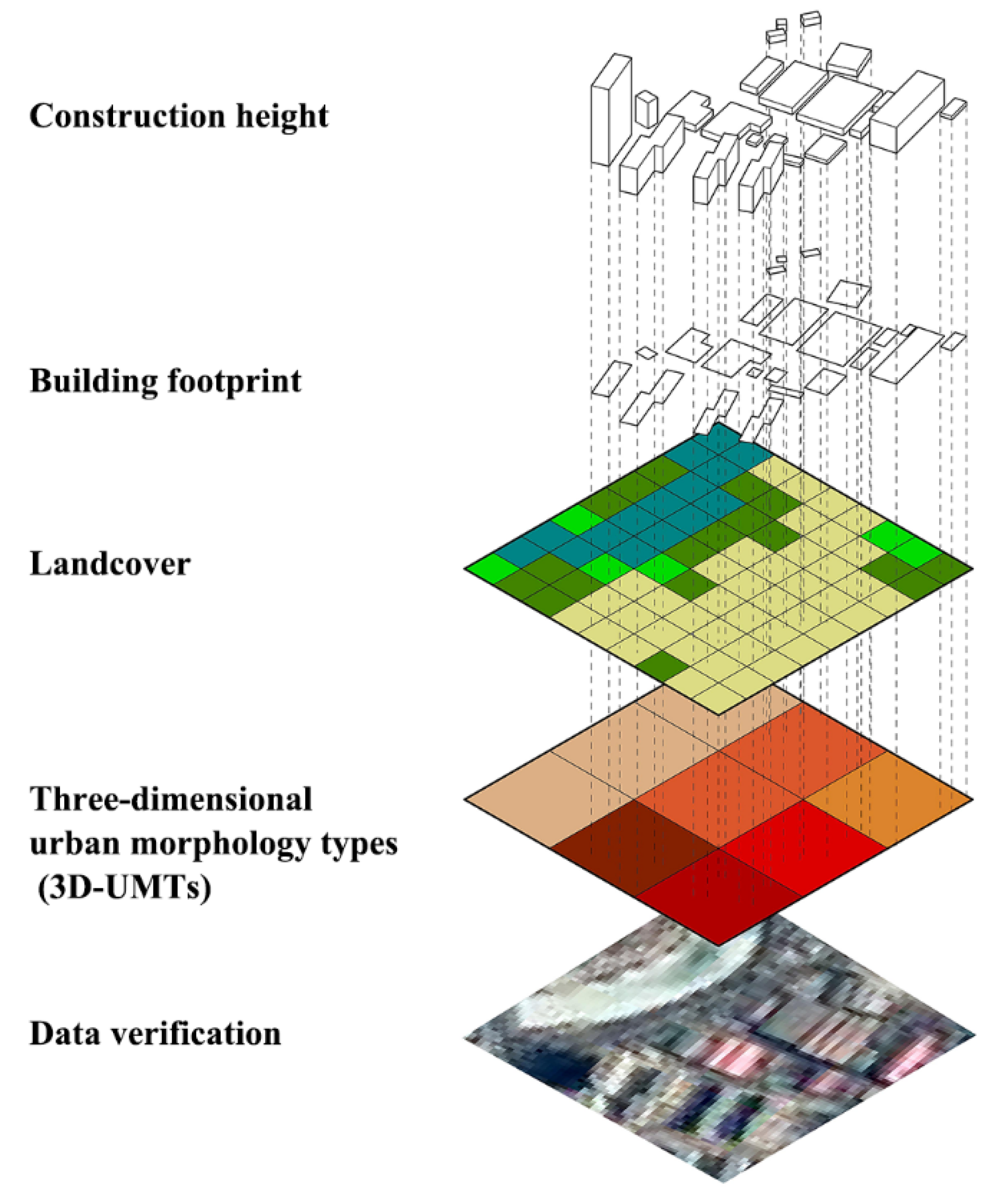 Sustainability 14 05876 g005