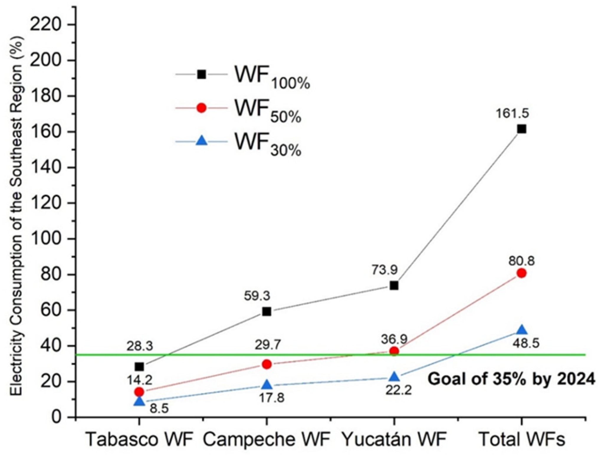 Sustainability 14 05877 g010 Sustainability 14 05877 g010