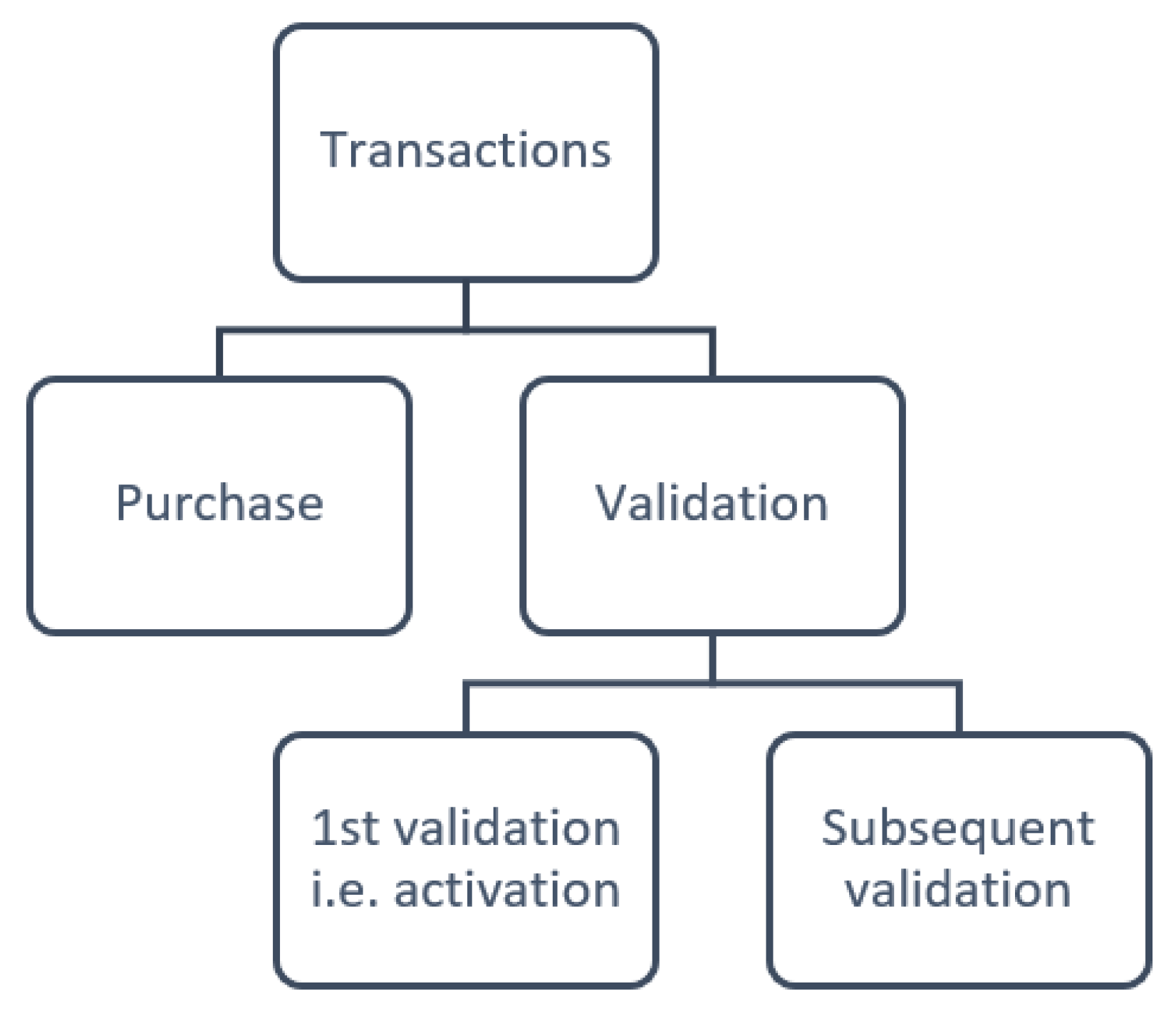 Sustainability 14 05878 g002