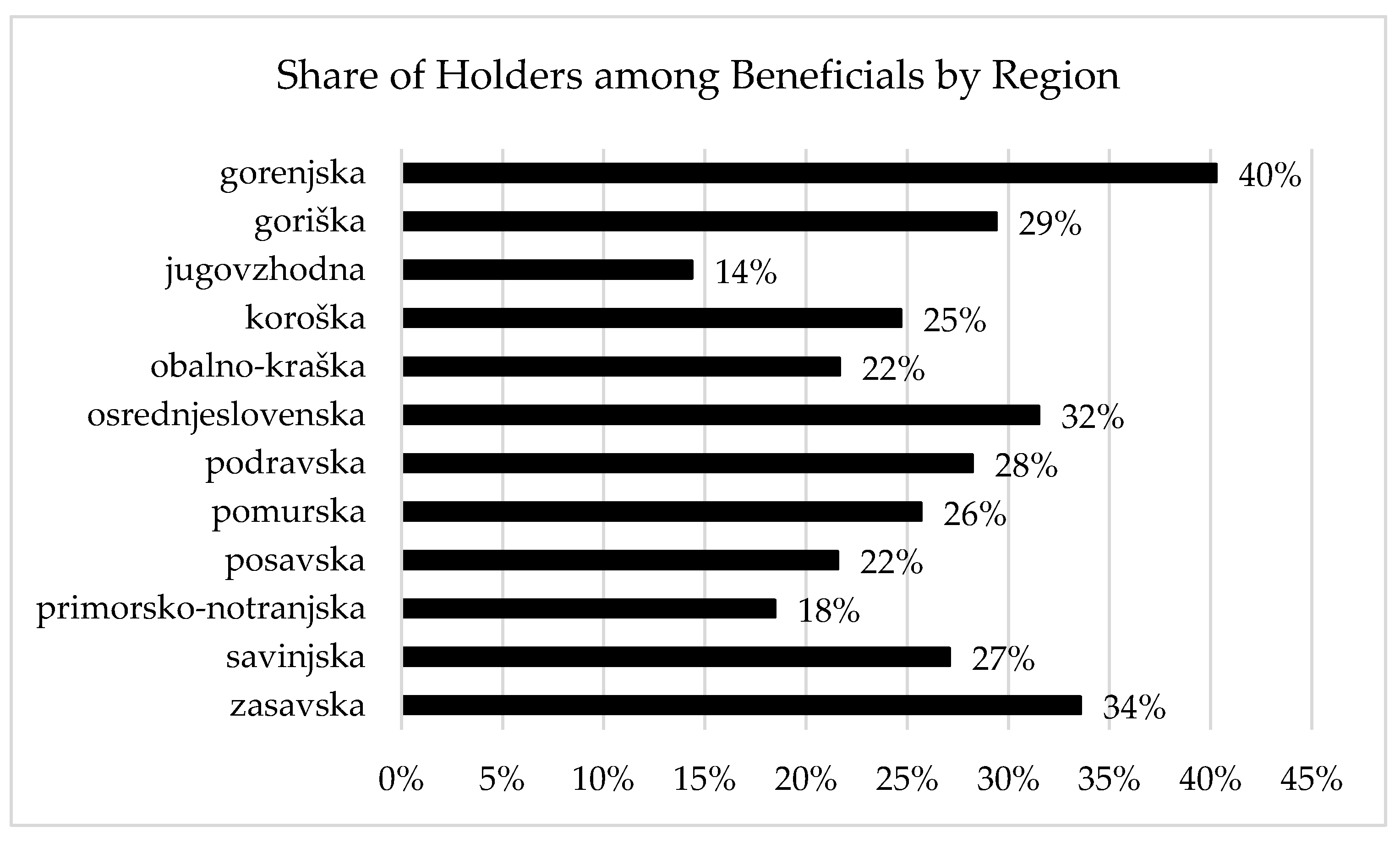 Sustainability 14 05878 g003
