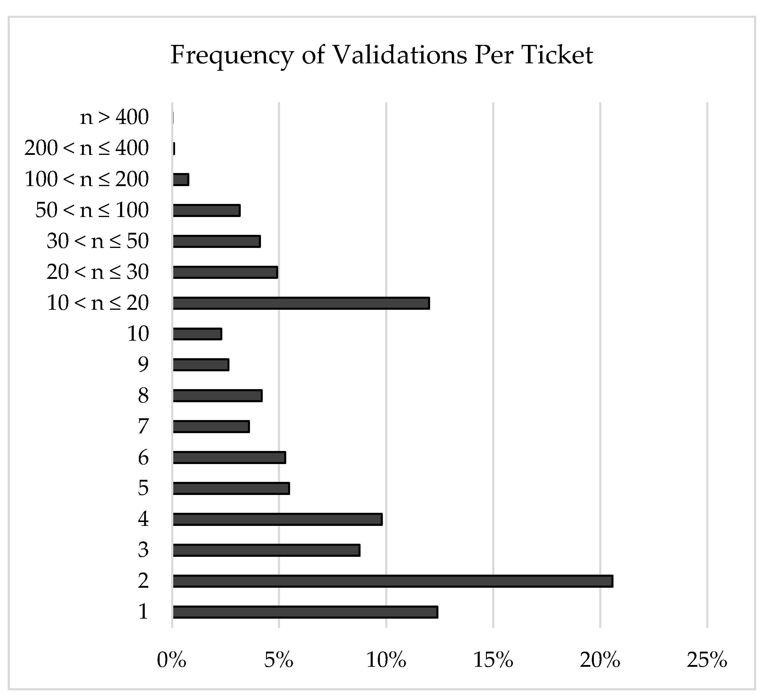 Sustainability 14 05878 g004