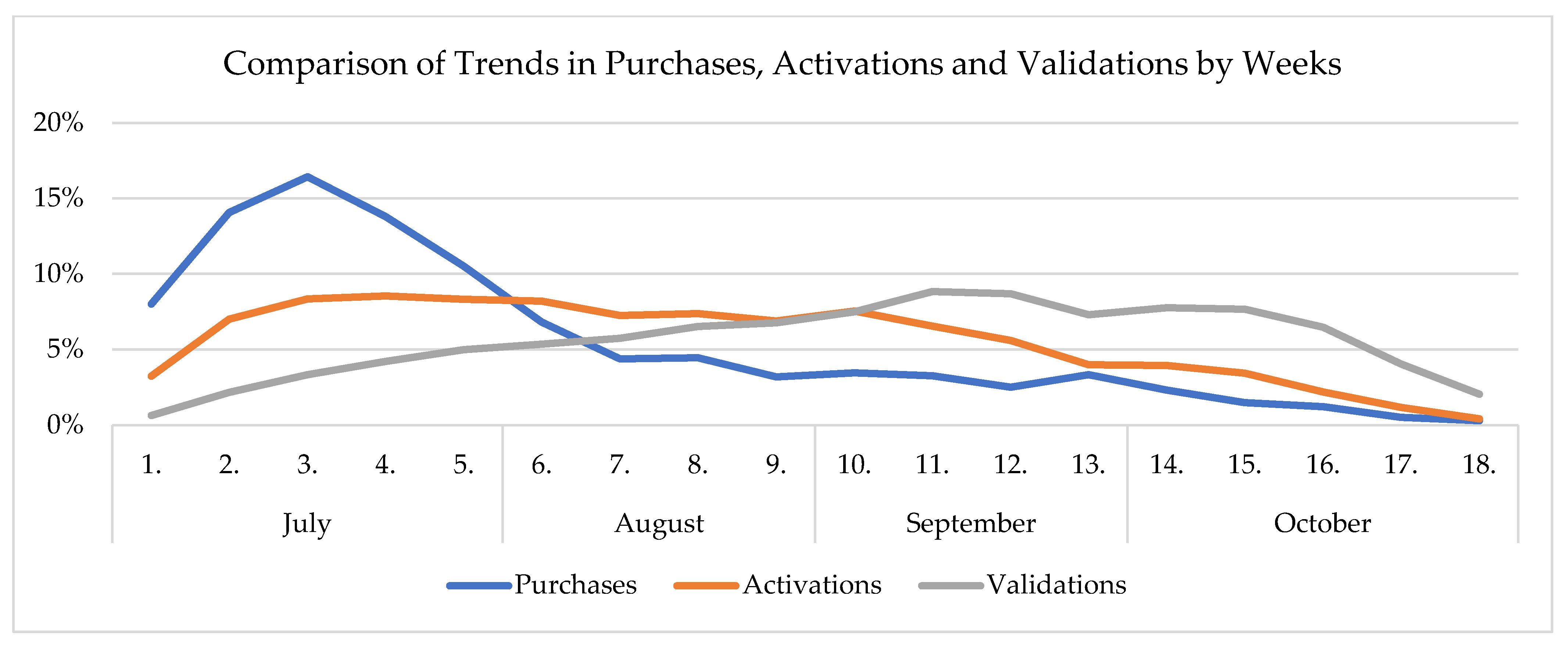 Sustainability 14 05878 g005