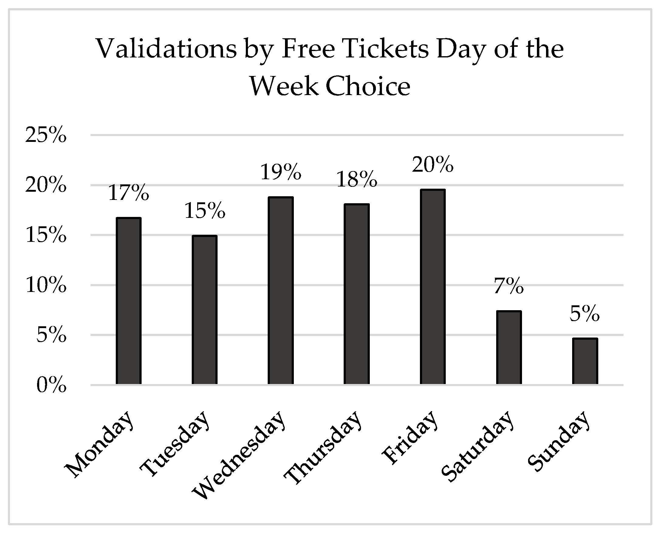Sustainability 14 05878 g006