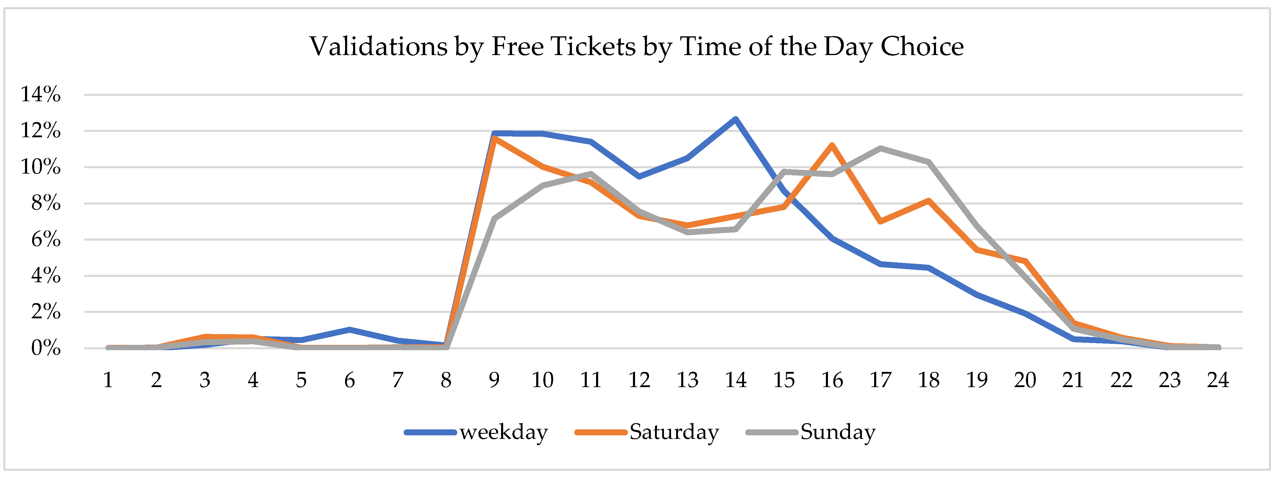 Sustainability 14 05878 g007
