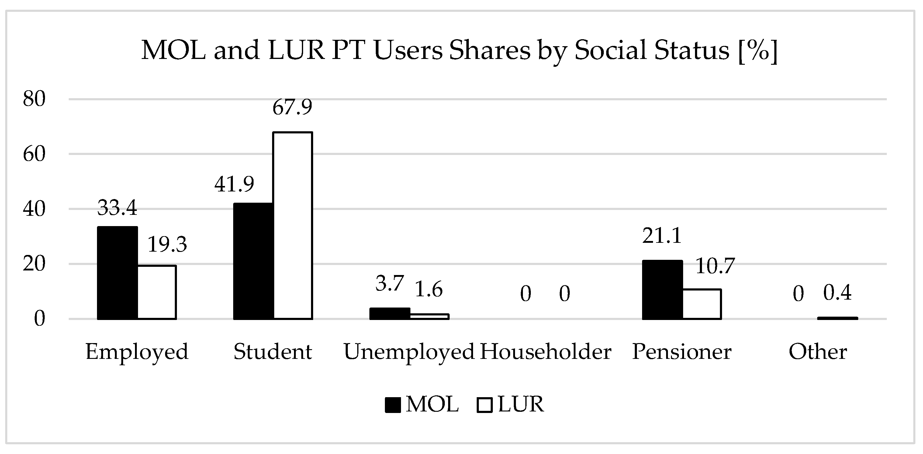 Sustainability 14 05878 g008