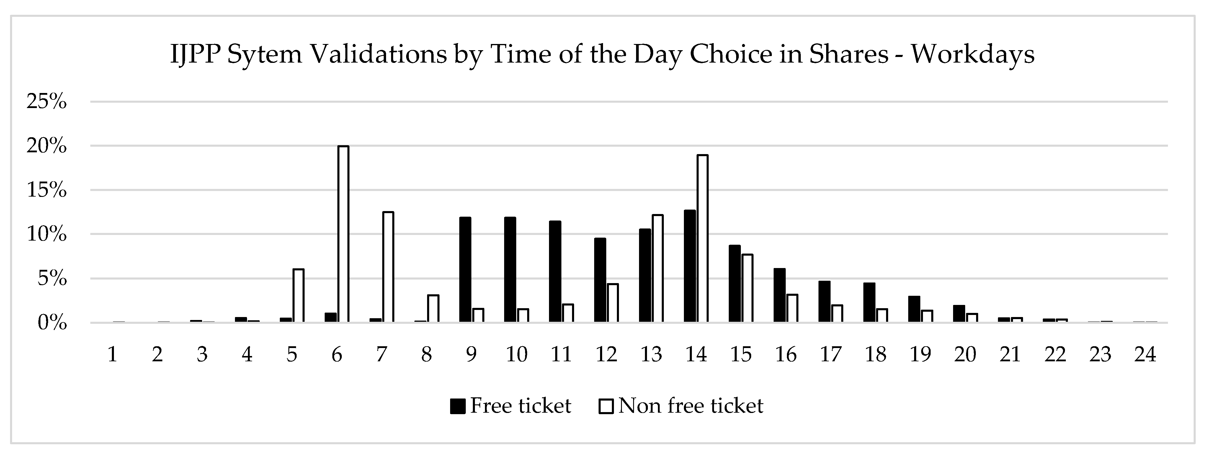 Sustainability 14 05878 g009