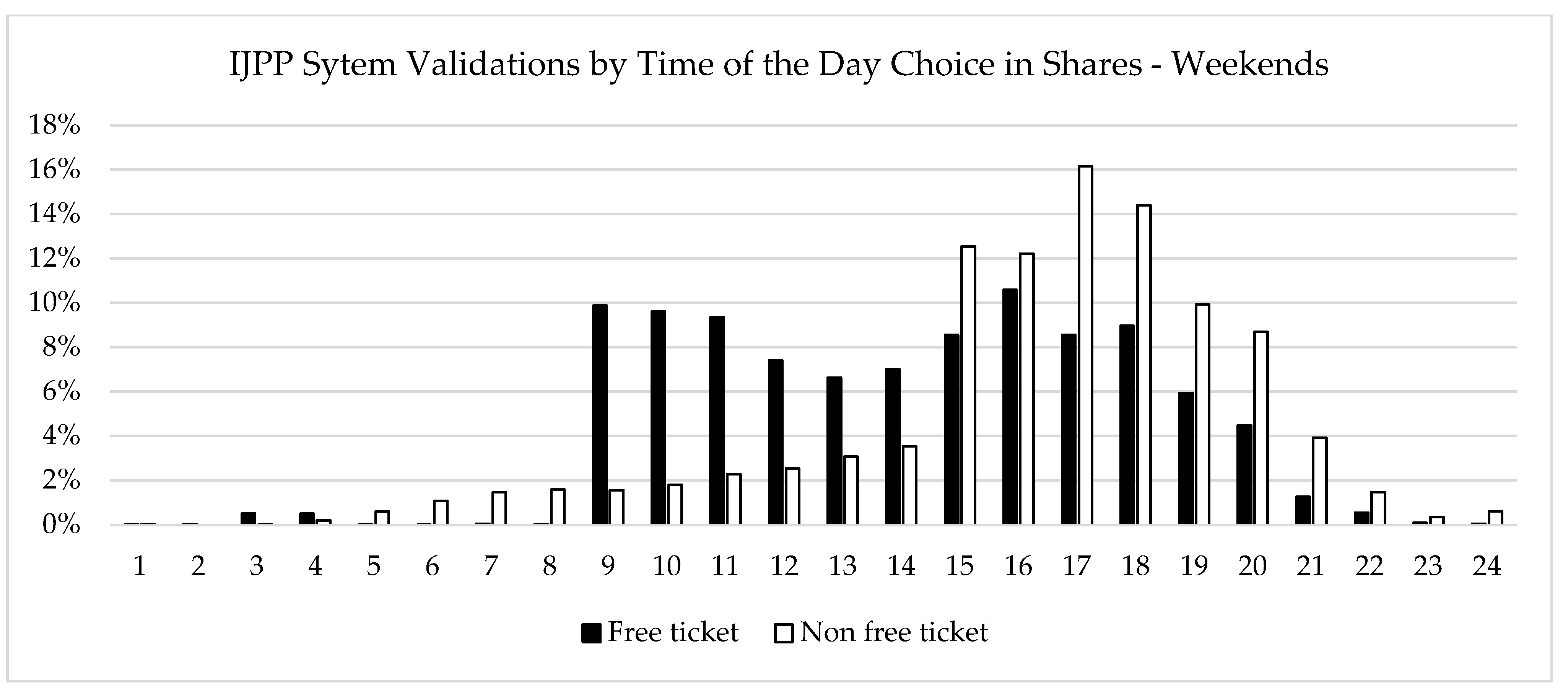 Sustainability 14 05878 g011