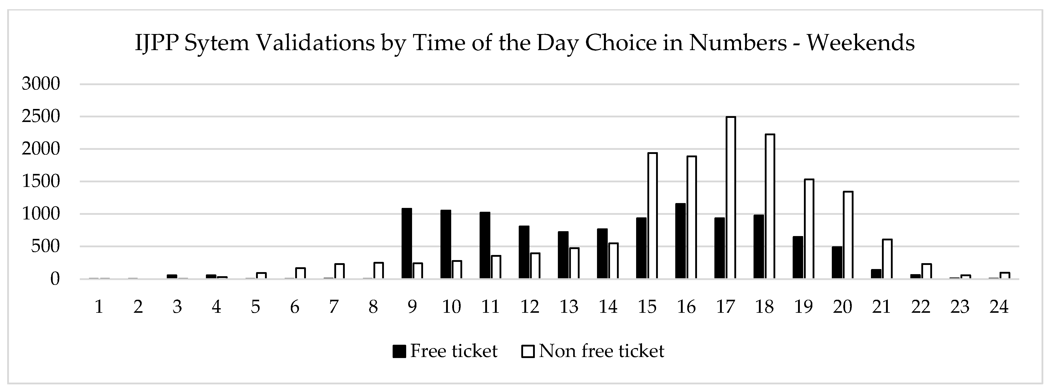 Sustainability 14 05878 g012
