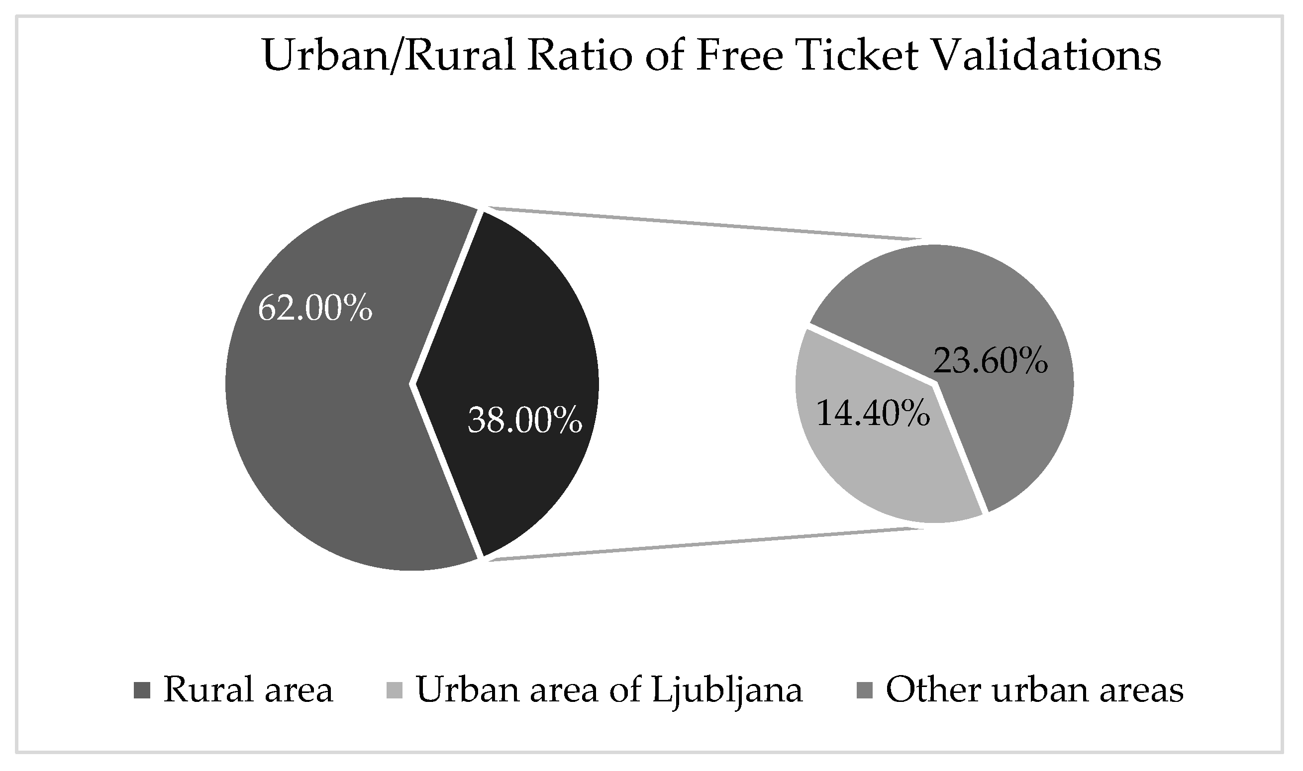 Sustainability 14 05878 g013