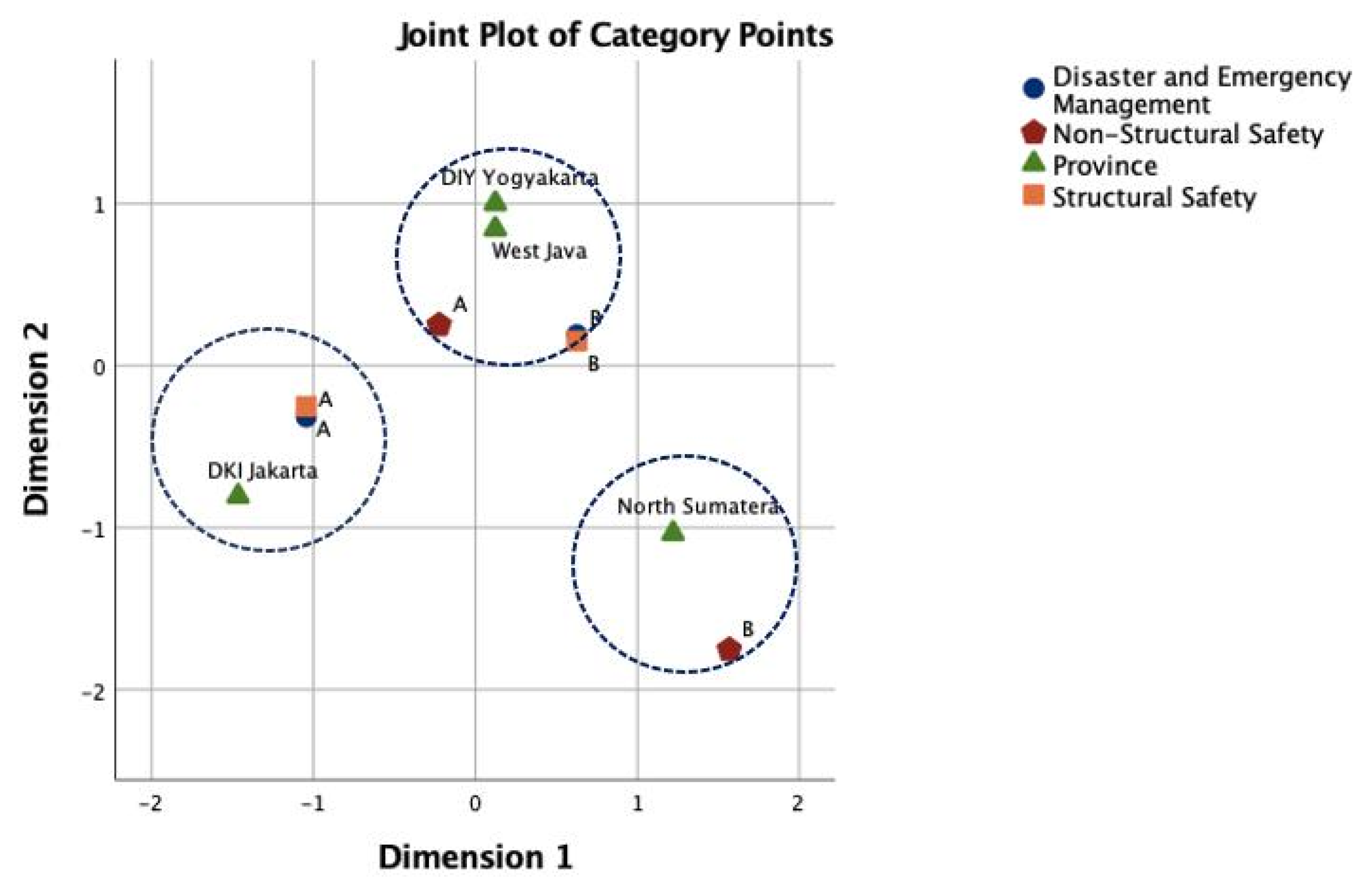 Sustainability 14 05879 g005