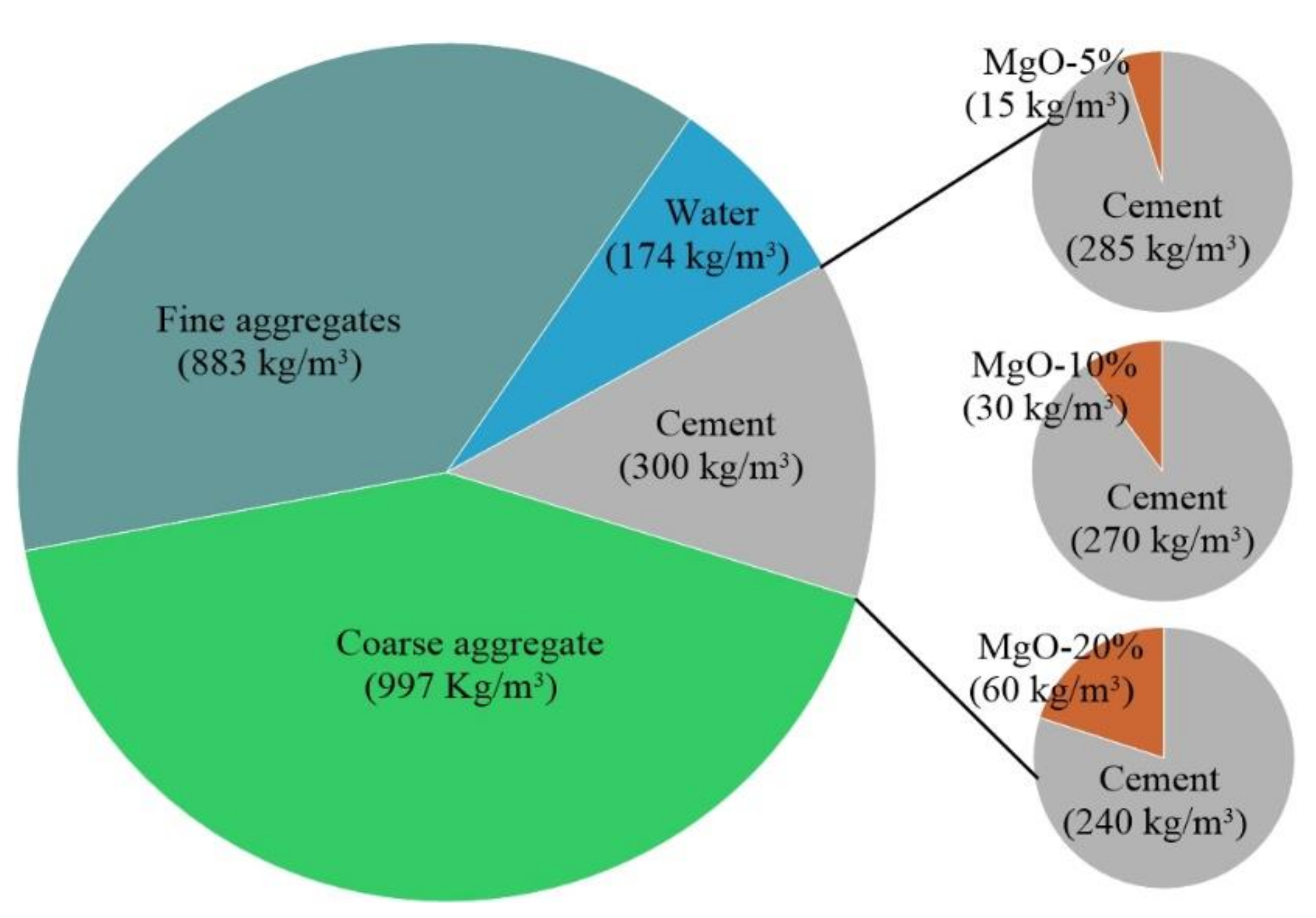 Sustainability 14 05885 g002