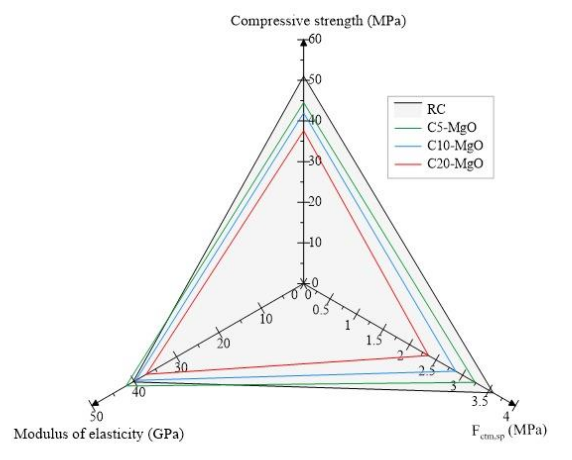 Sustainability 14 05885 g004
