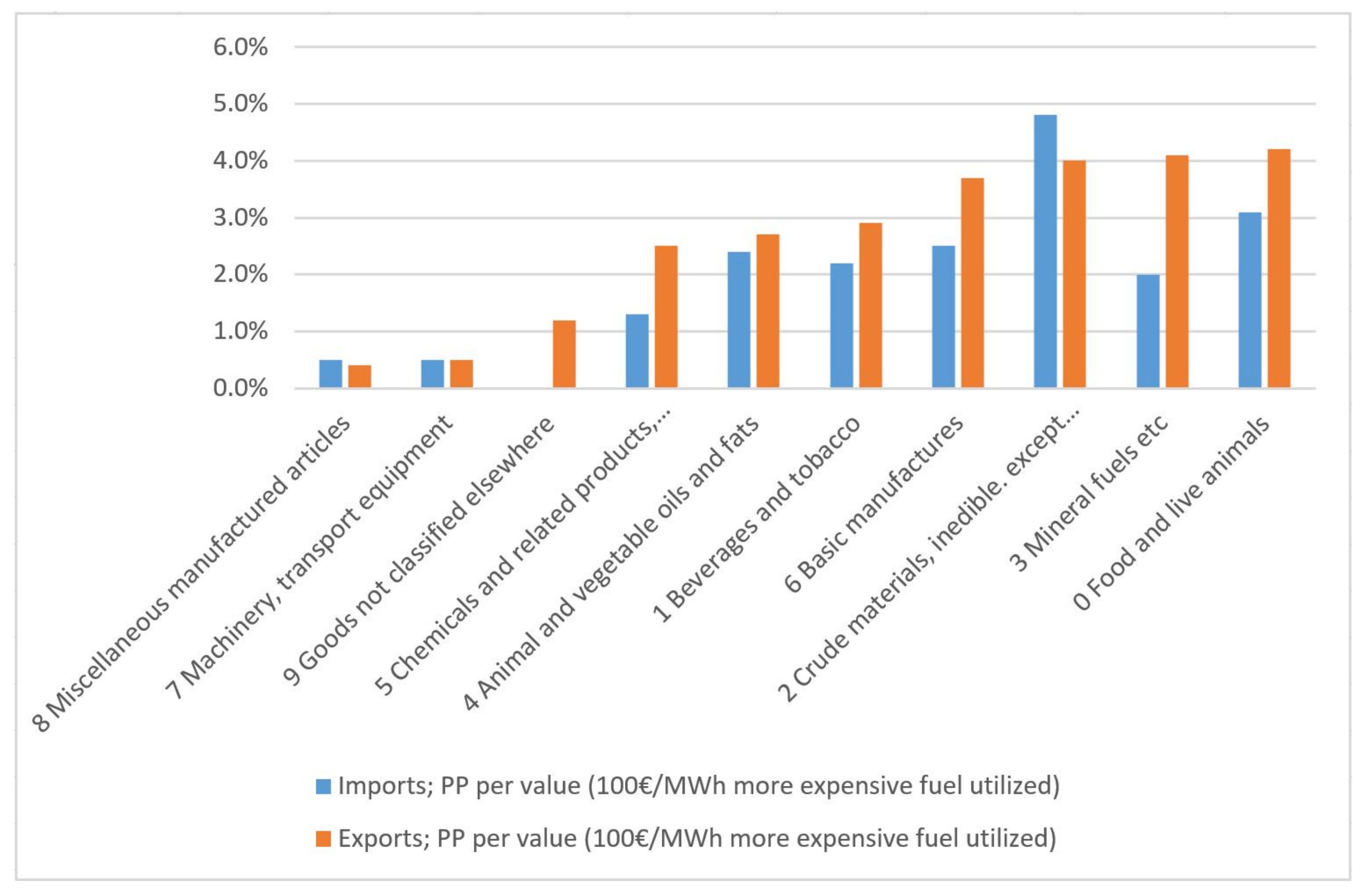 Sustainability 14 05888 g001
