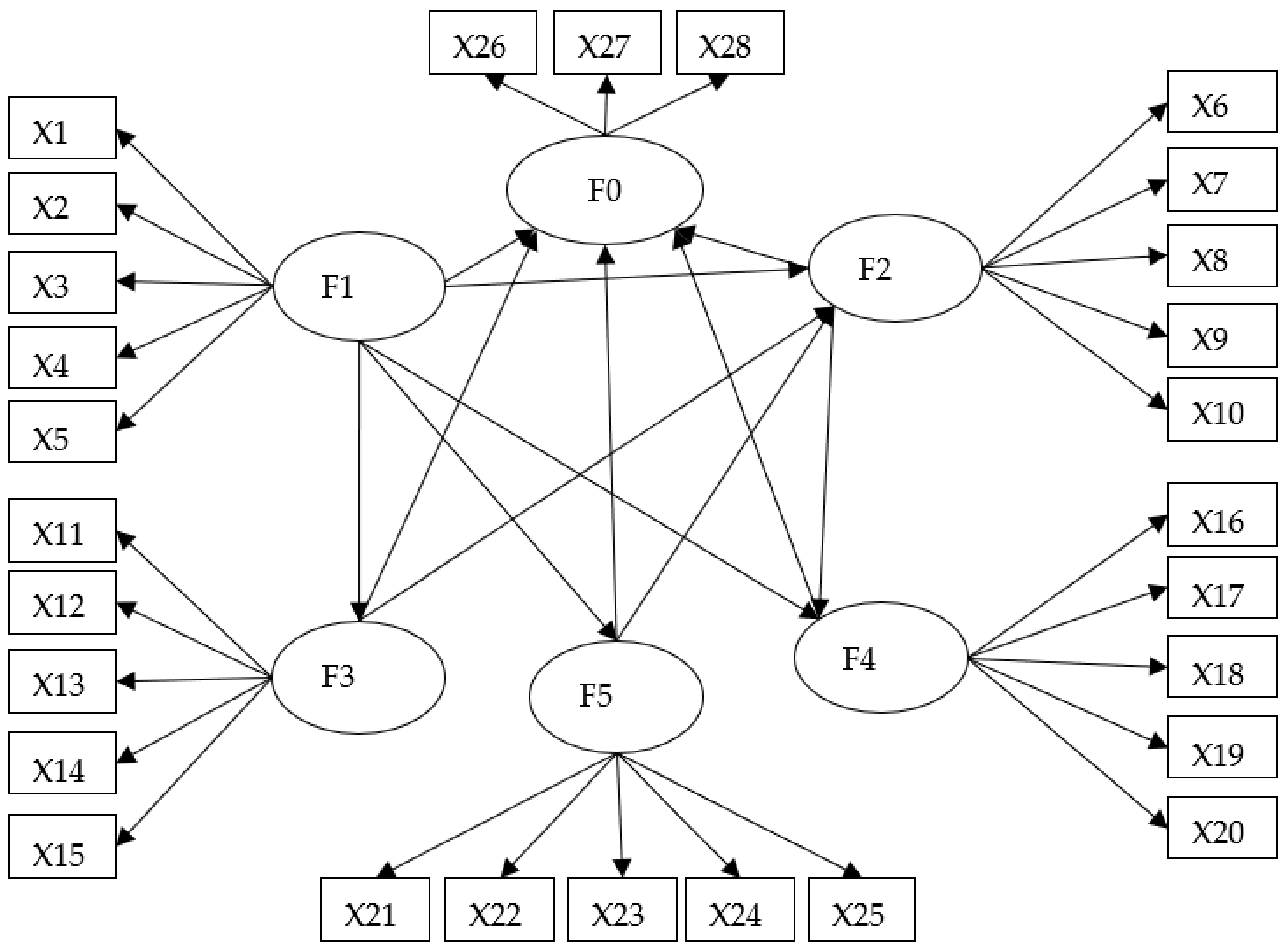 Sustainability 14 05891 g001