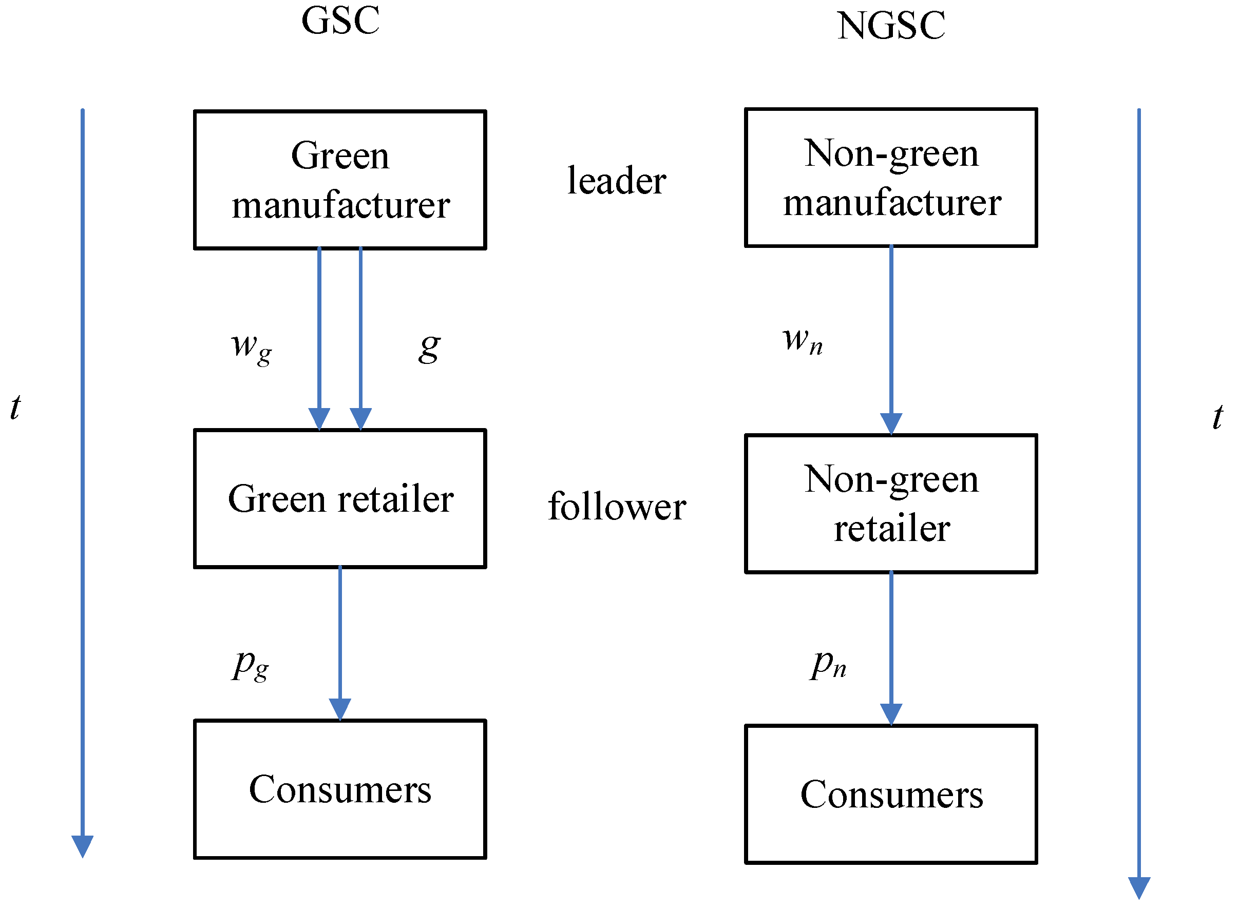 Sustainability 14 05893 g002