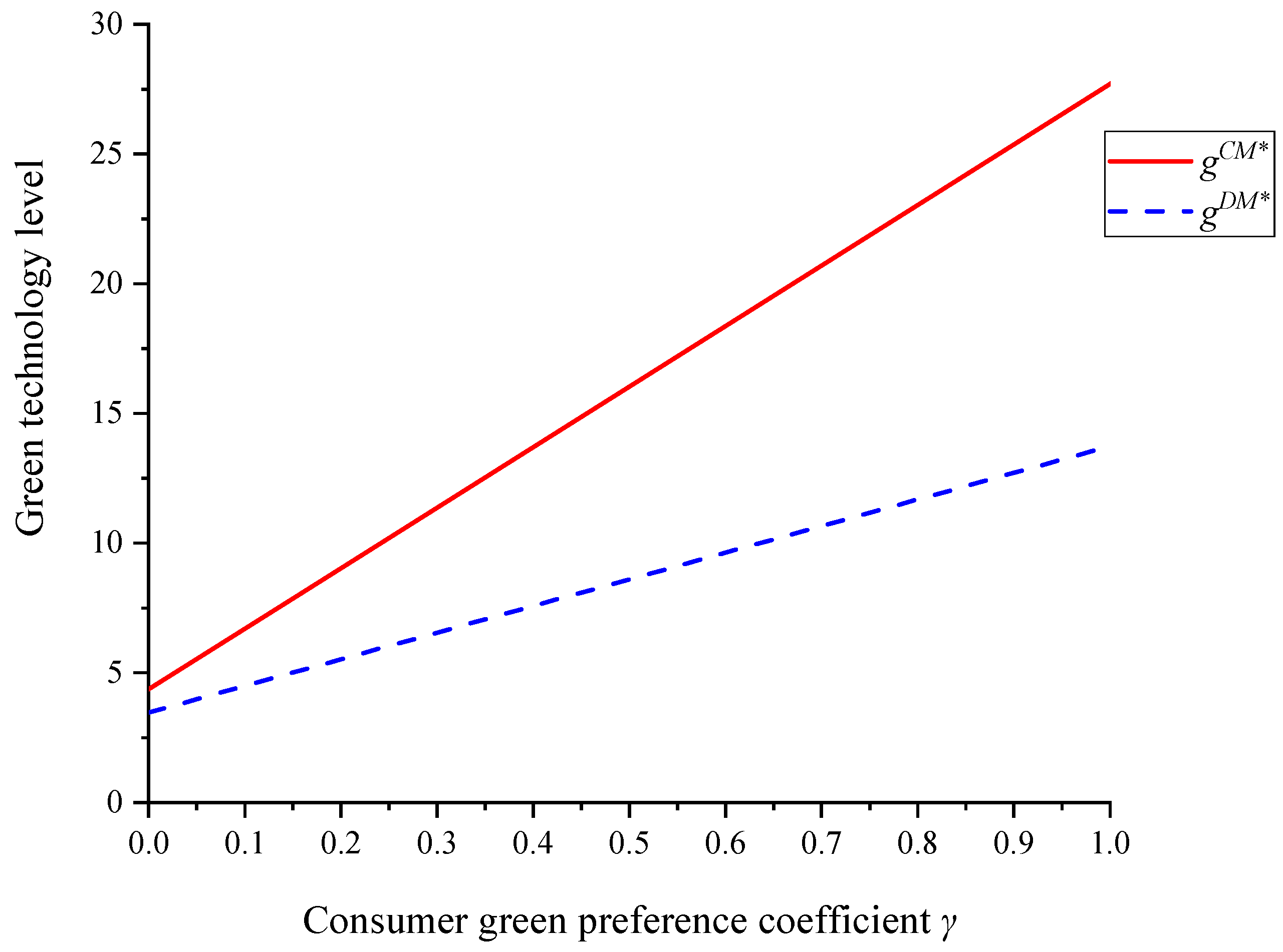Sustainability 14 05893 g003