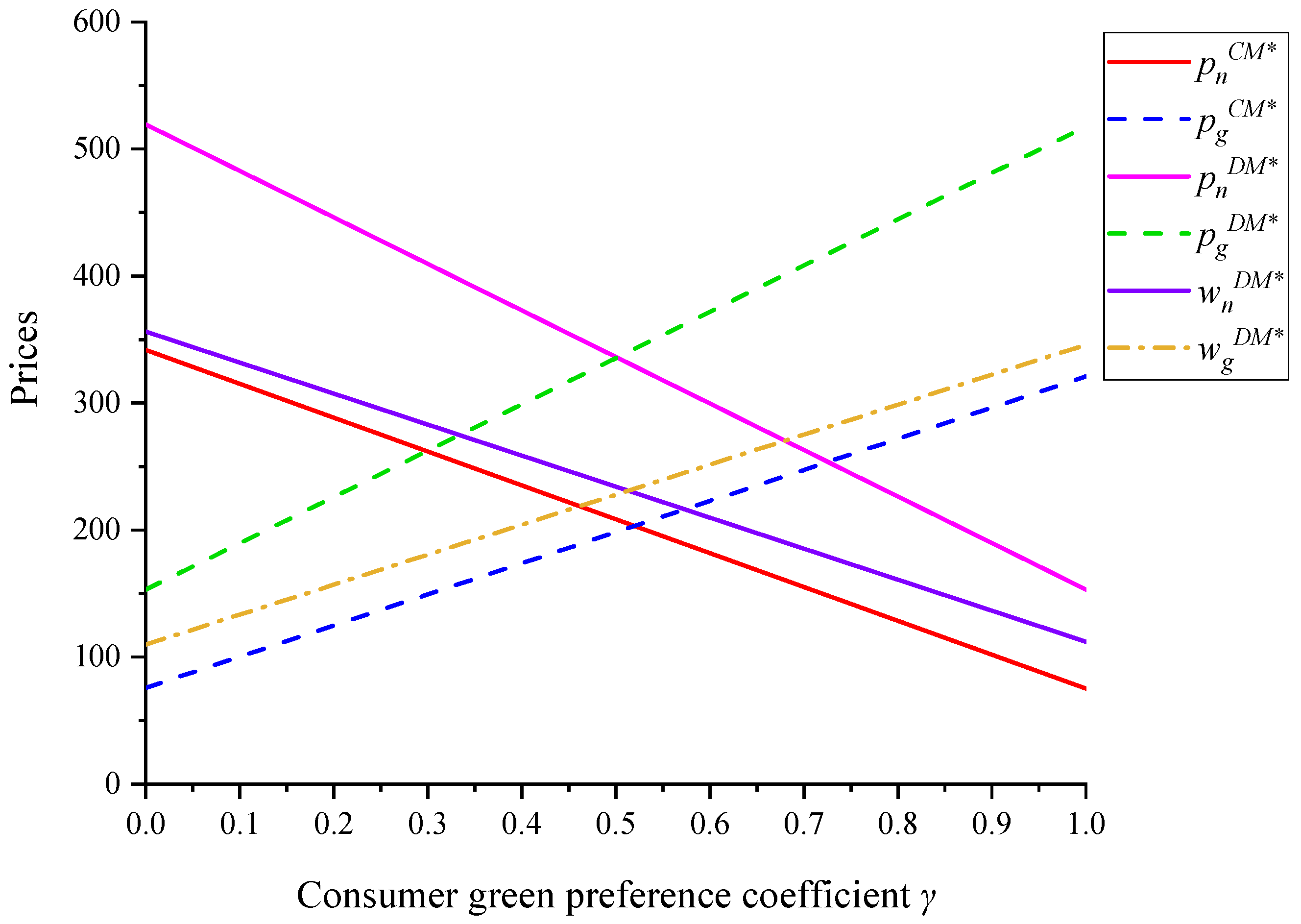 Sustainability 14 05893 g004